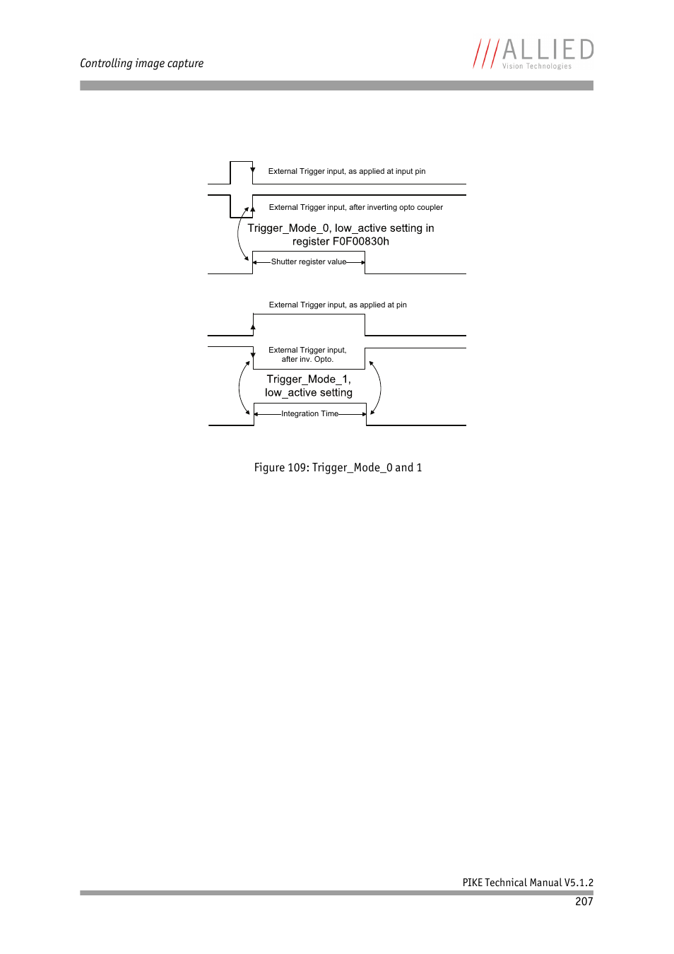 Controlling image capture | ALLIED Vision Technologies Pike F-1600 User Manual | Page 207 / 391