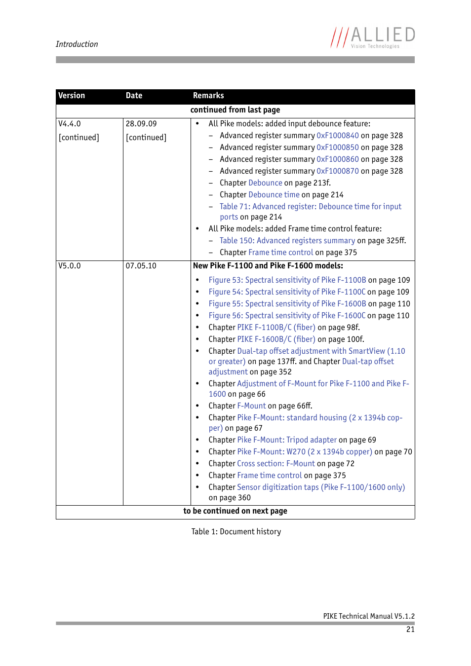 ALLIED Vision Technologies Pike F-1600 User Manual | Page 21 / 391