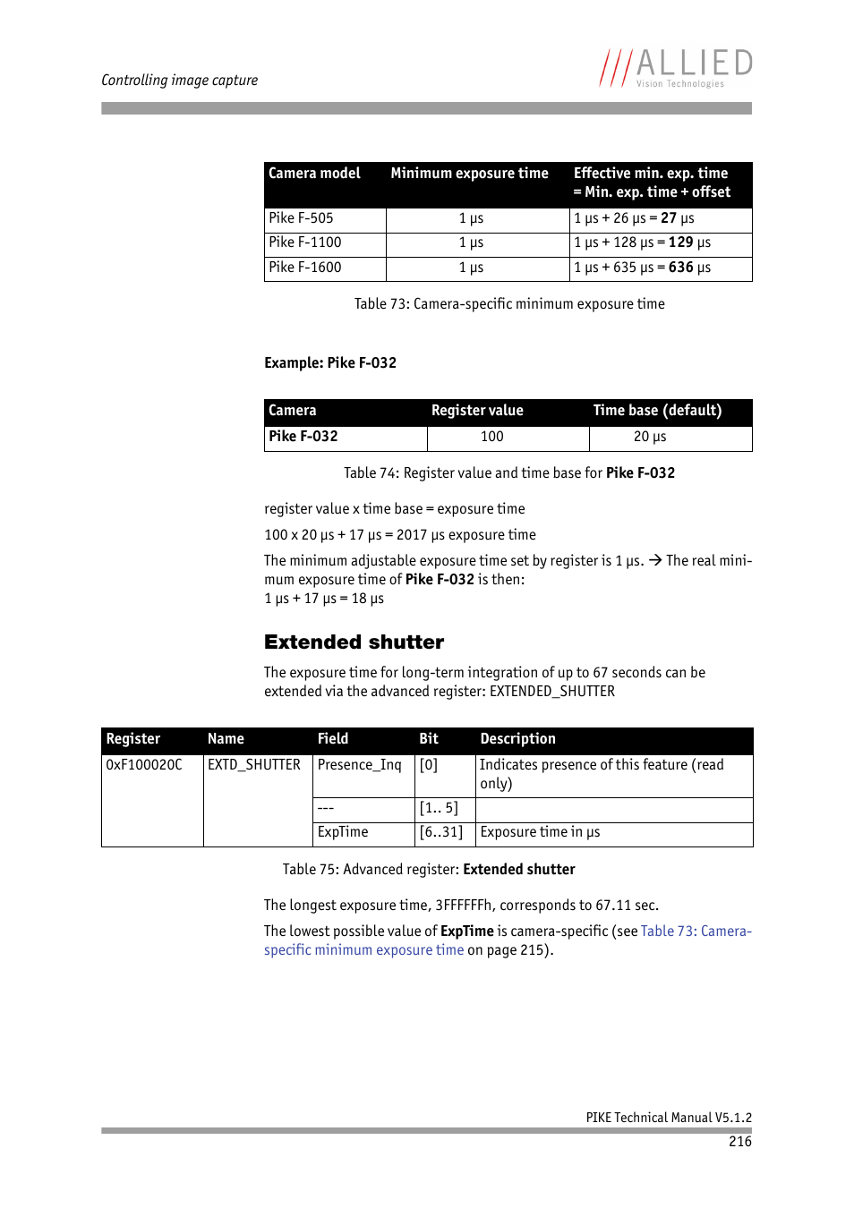 Extended shutter | ALLIED Vision Technologies Pike F-1600 User Manual | Page 216 / 391