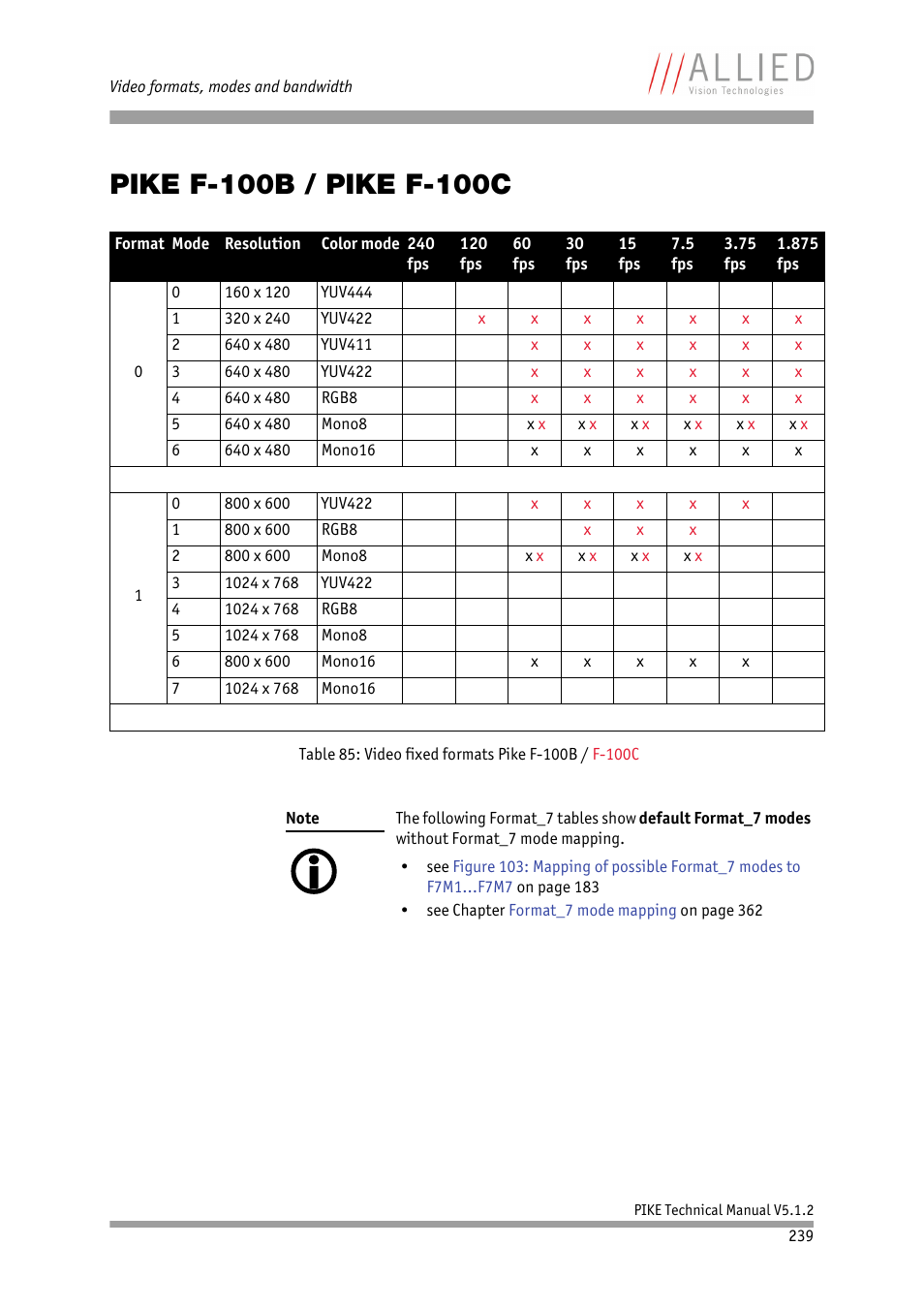 Pike f-100b / pike f-100c | ALLIED Vision Technologies Pike F-1600 User Manual | Page 239 / 391