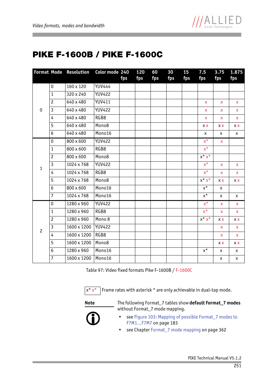 Pike f-1600b / pike f-1600c, Chapter, And chapter | ALLIED Vision Technologies Pike F-1600 User Manual | Page 251 / 391