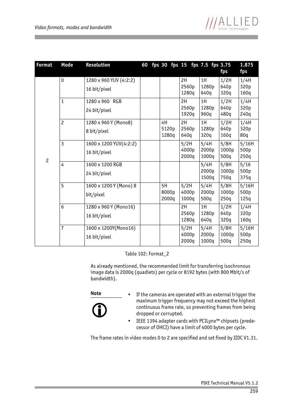 ALLIED Vision Technologies Pike F-1600 User Manual | Page 259 / 391