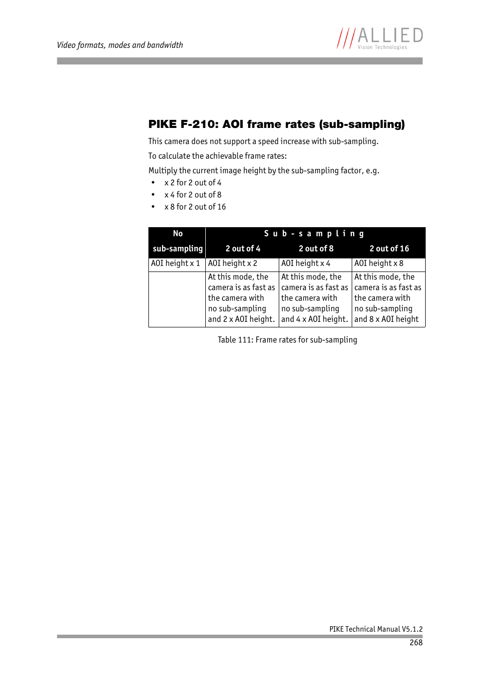 Pike f-210: aoi frame rates (sub-sampling), Chapter | ALLIED Vision Technologies Pike F-1600 User Manual | Page 268 / 391