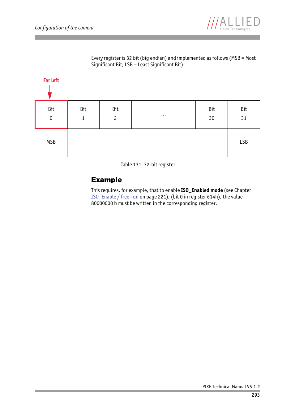 Example | ALLIED Vision Technologies Pike F-1600 User Manual | Page 293 / 391