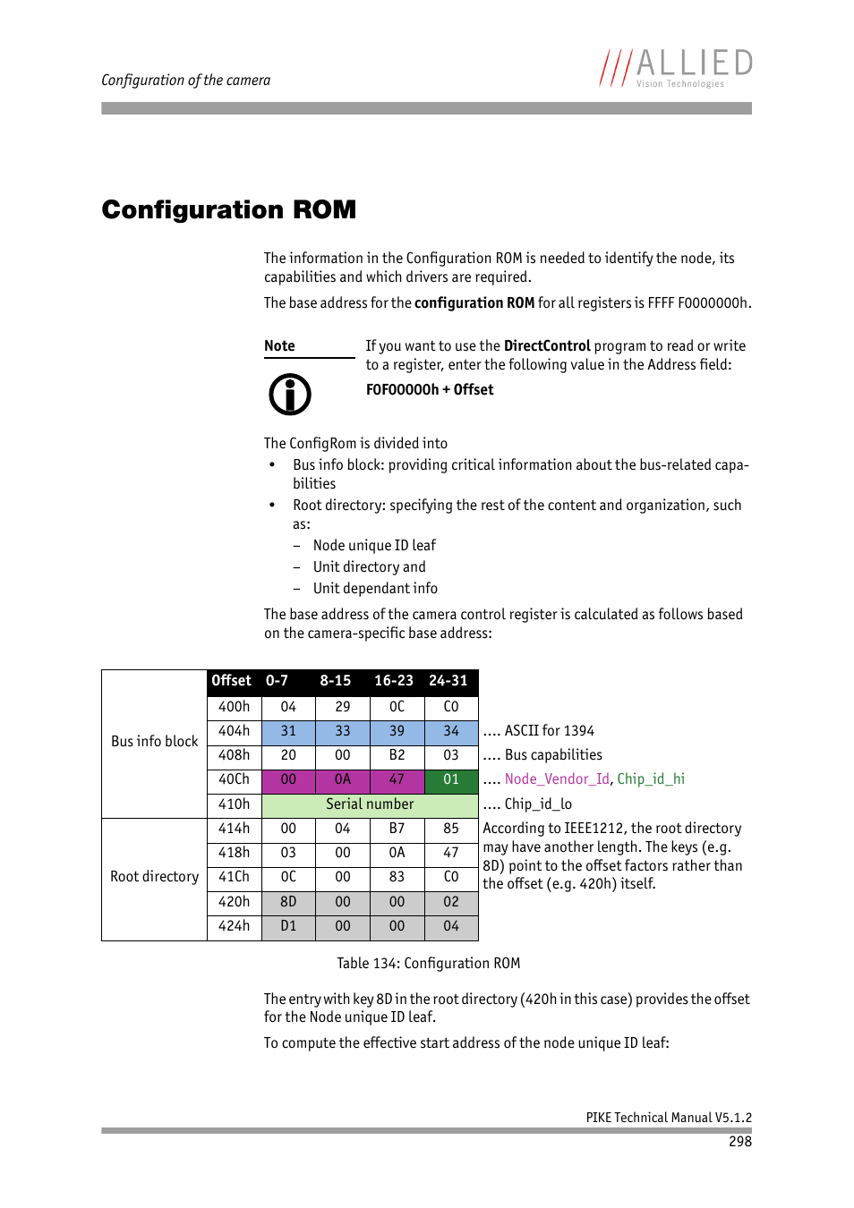 Configuration rom | ALLIED Vision Technologies Pike F-1600 User Manual | Page 298 / 391