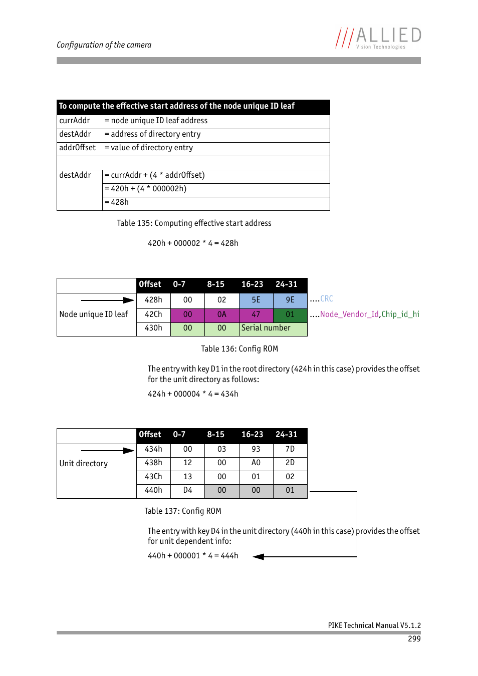 ALLIED Vision Technologies Pike F-1600 User Manual | Page 299 / 391