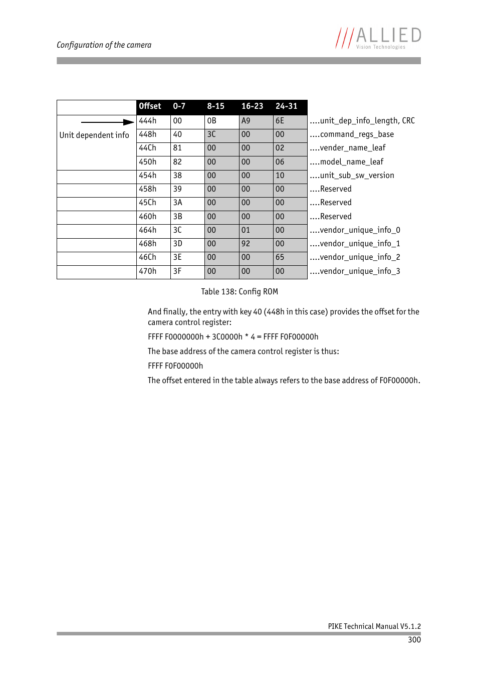 ALLIED Vision Technologies Pike F-1600 User Manual | Page 300 / 391