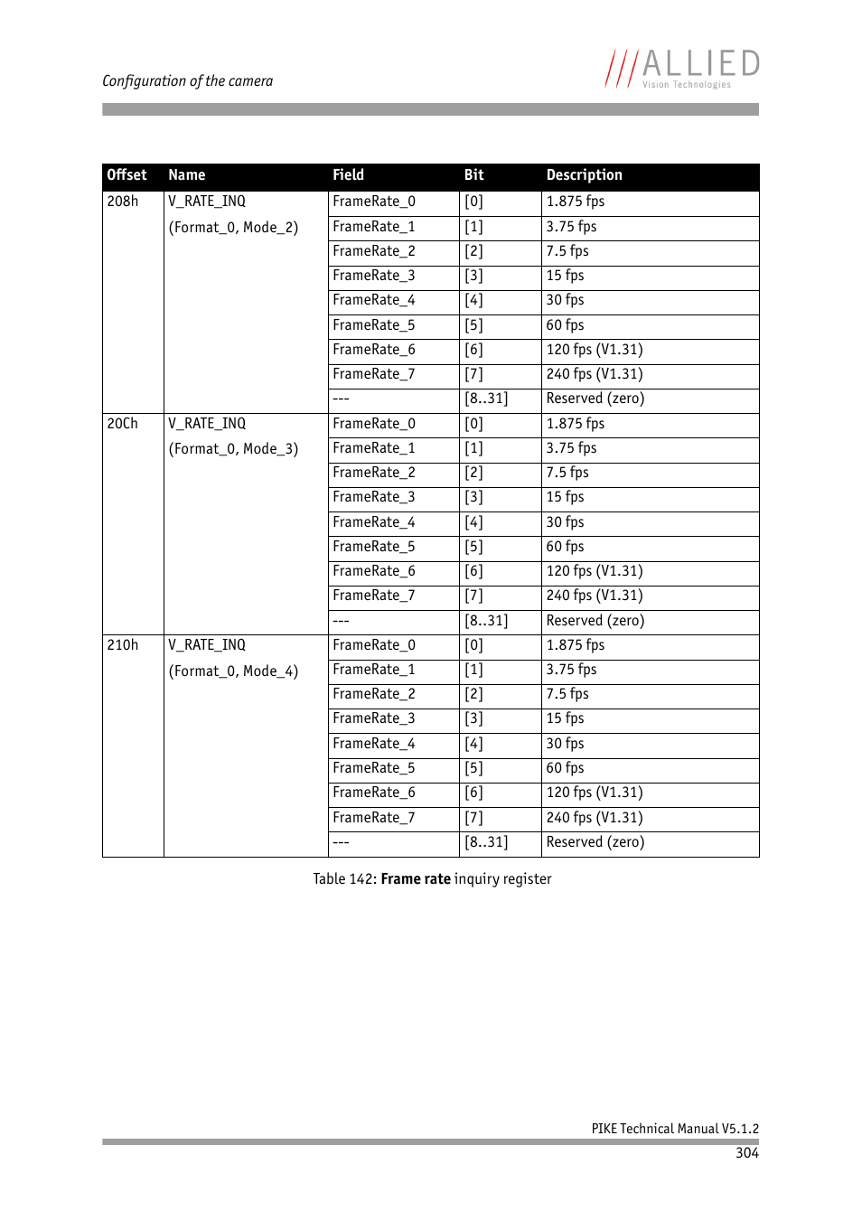 ALLIED Vision Technologies Pike F-1600 User Manual | Page 304 / 391