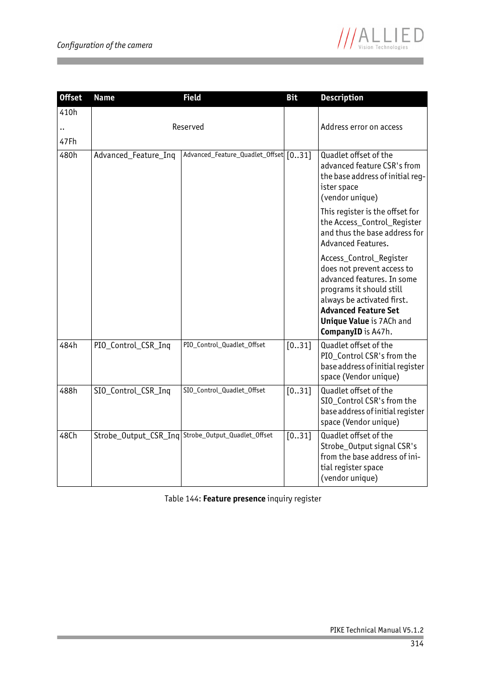 ALLIED Vision Technologies Pike F-1600 User Manual | Page 314 / 391