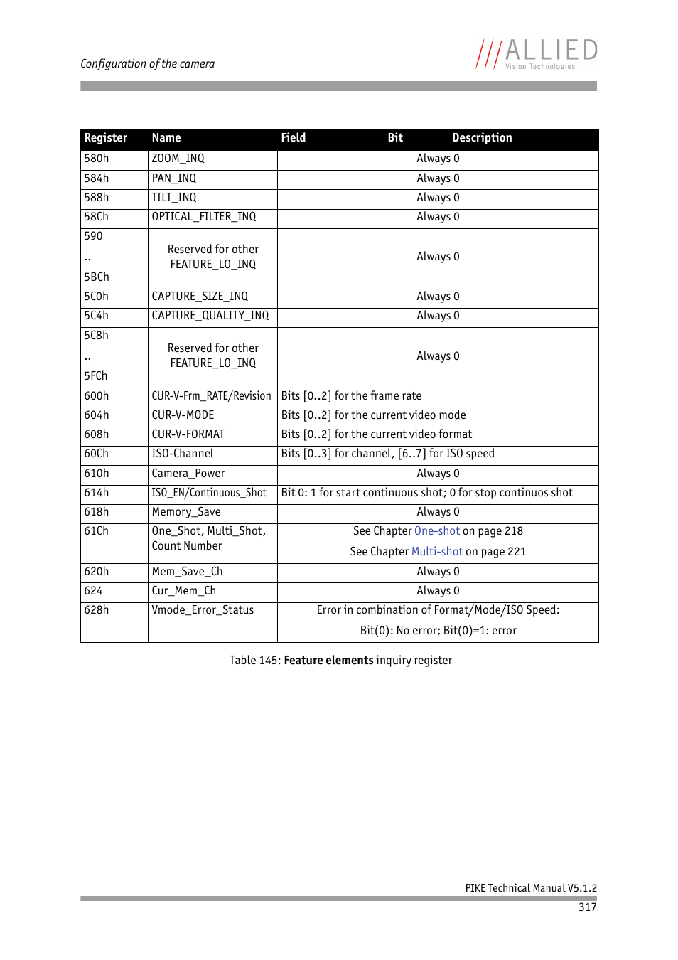 ALLIED Vision Technologies Pike F-1600 User Manual | Page 317 / 391