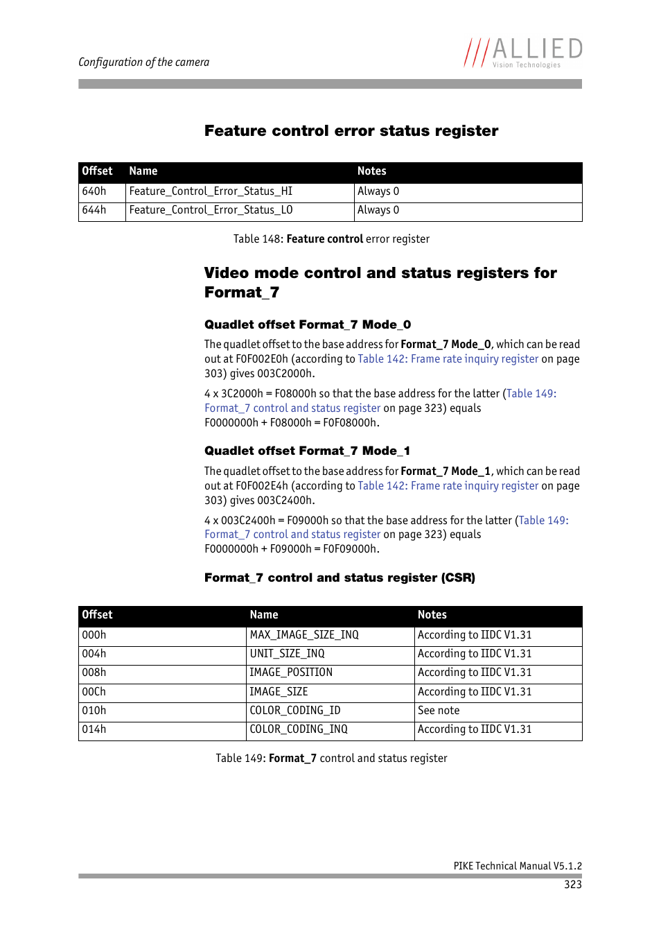 Feature control error status register, Quadlet offset format_7 mode_0, Quadlet offset format_7 mode_1 | Format_7 control and status register (csr), Table 149: format_7 control and status register | ALLIED Vision Technologies Pike F-1600 User Manual | Page 323 / 391