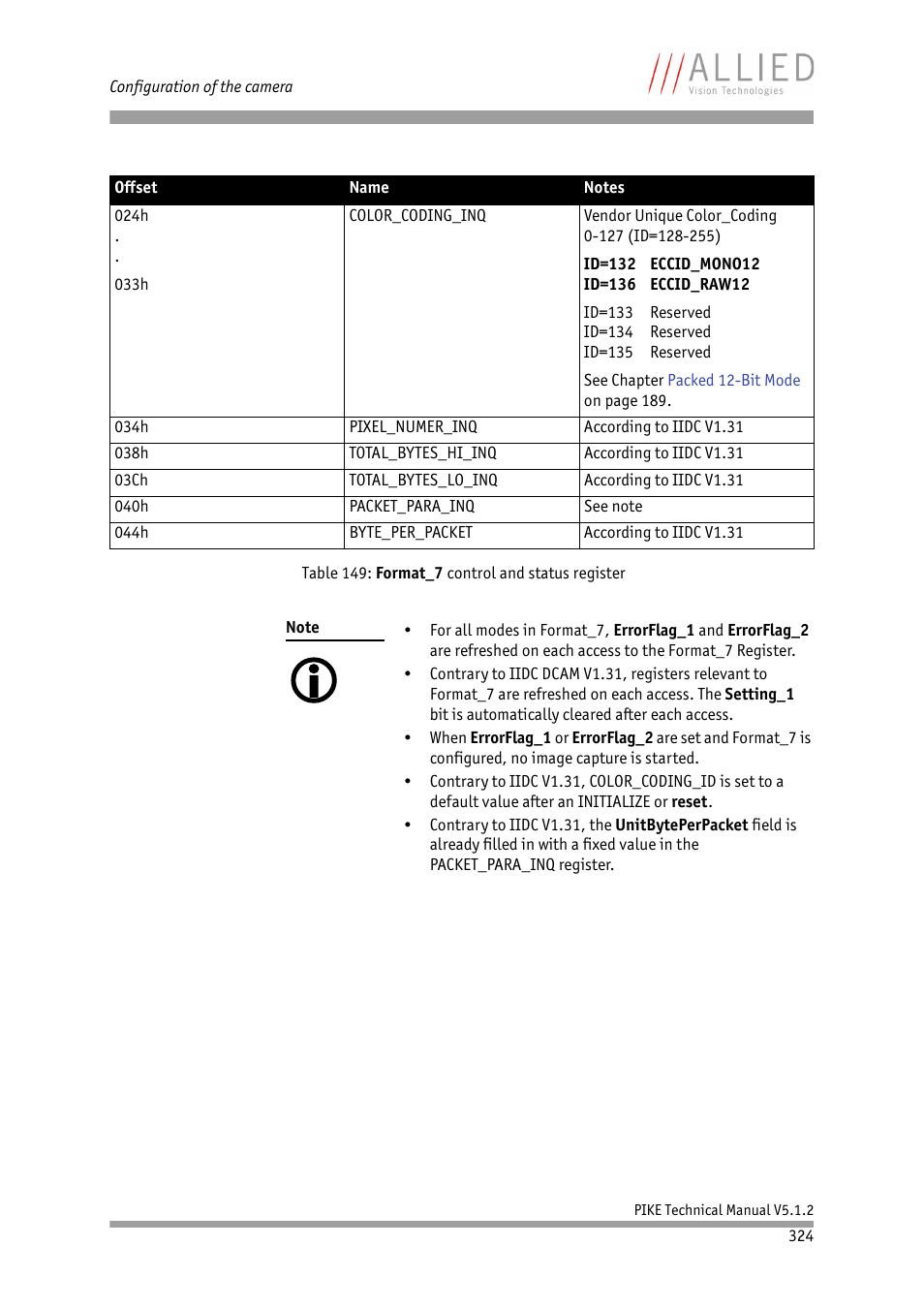 ALLIED Vision Technologies Pike F-1600 User Manual | Page 324 / 391