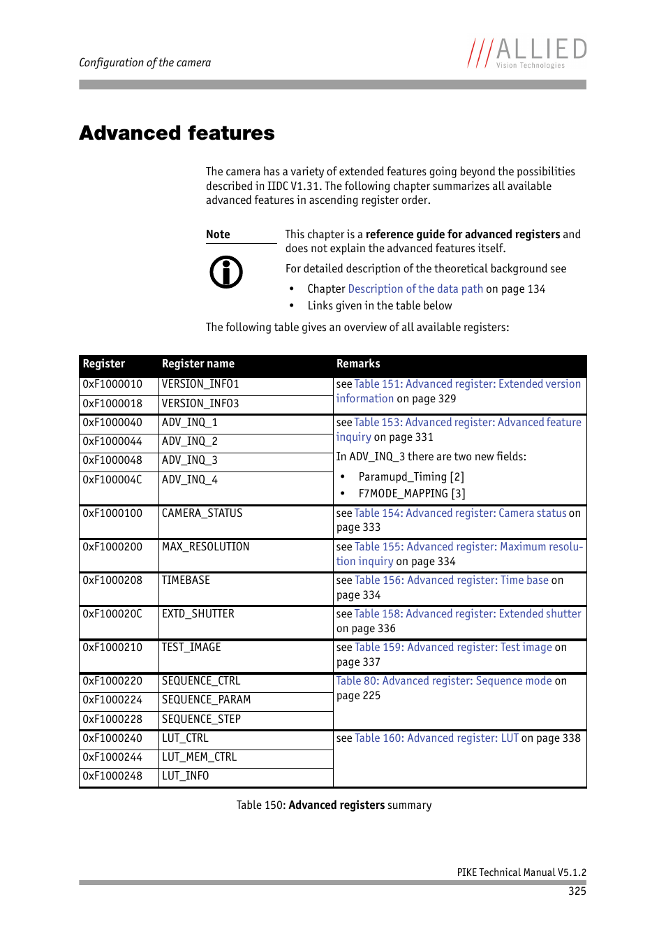 Advanced features, Ers: chapter, Chapter | Sequence_step, Table 150: advanced registers summary | ALLIED Vision Technologies Pike F-1600 User Manual | Page 325 / 391