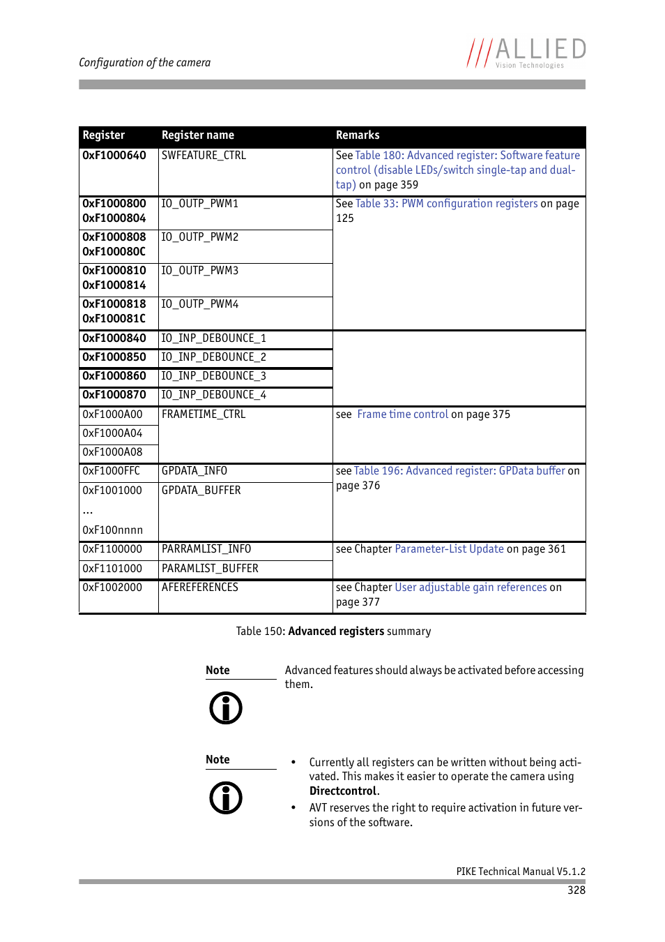 0xf1000840, 0xf1000850, 0xf1000860 | 0xf1000870 | ALLIED Vision Technologies Pike F-1600 User Manual | Page 328 / 391