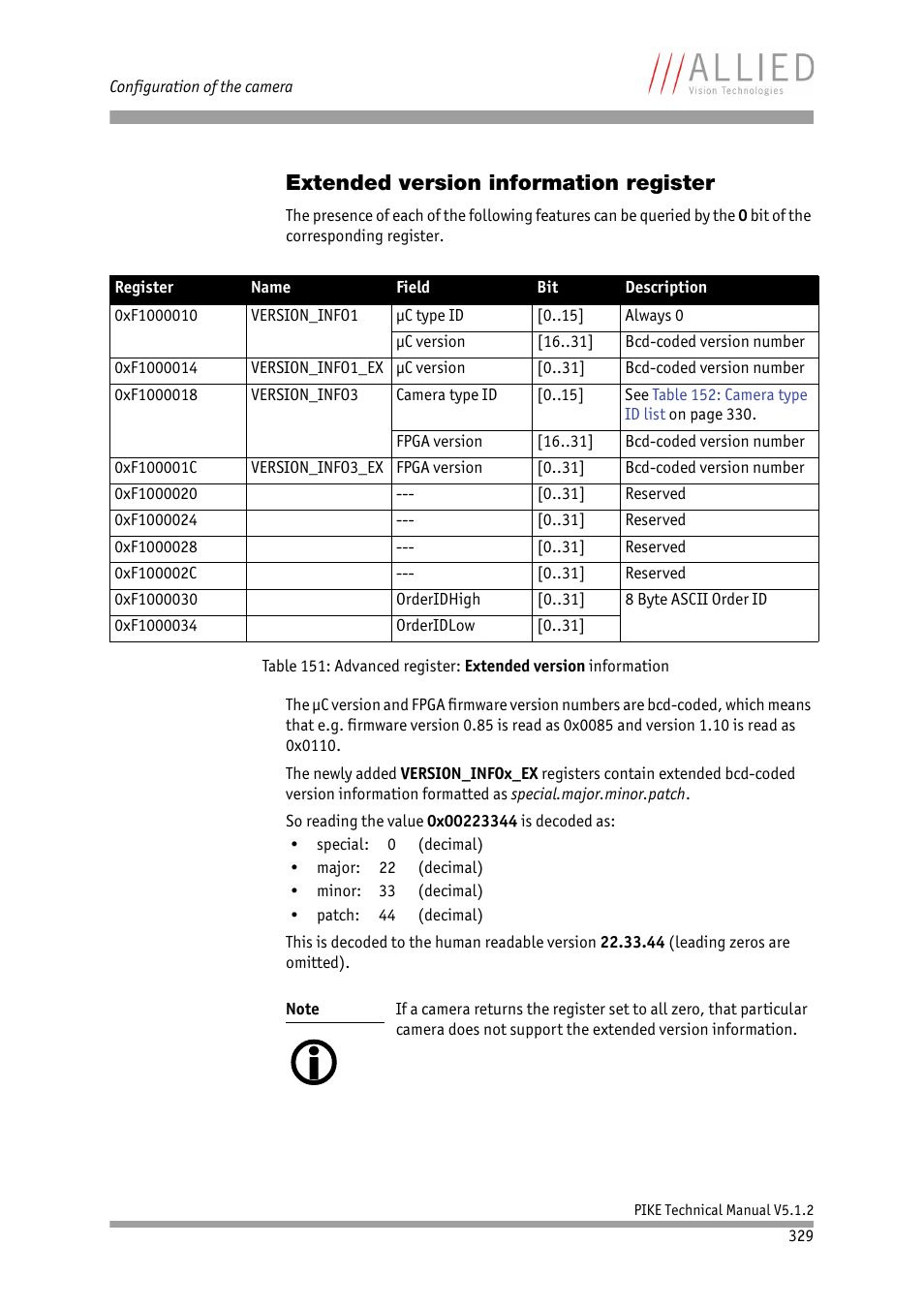 Extended version information register, Table 151: advanced register: extended version, Information | ALLIED Vision Technologies Pike F-1600 User Manual | Page 329 / 391