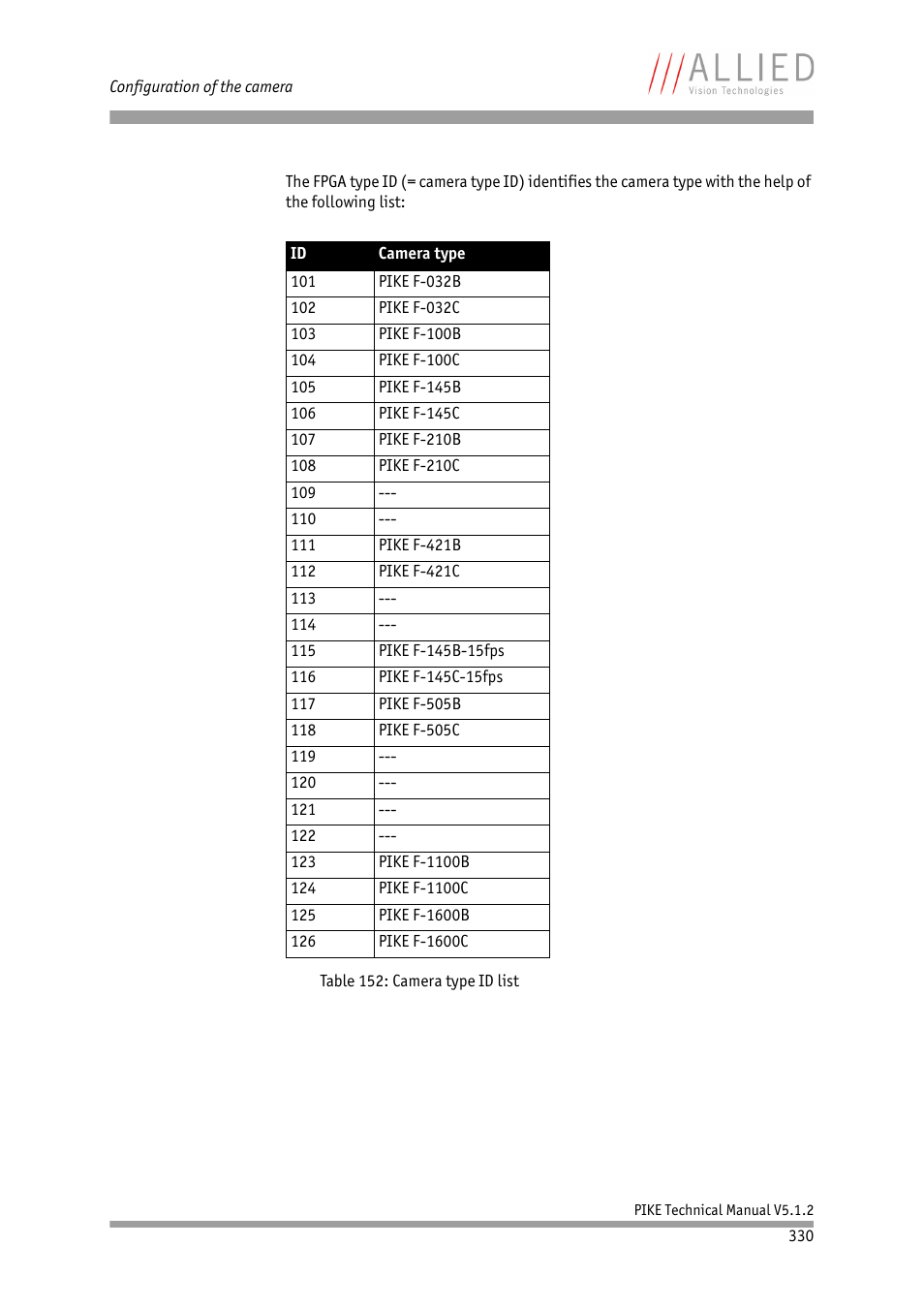 Table 152: camera type id, List | ALLIED Vision Technologies Pike F-1600 User Manual | Page 330 / 391