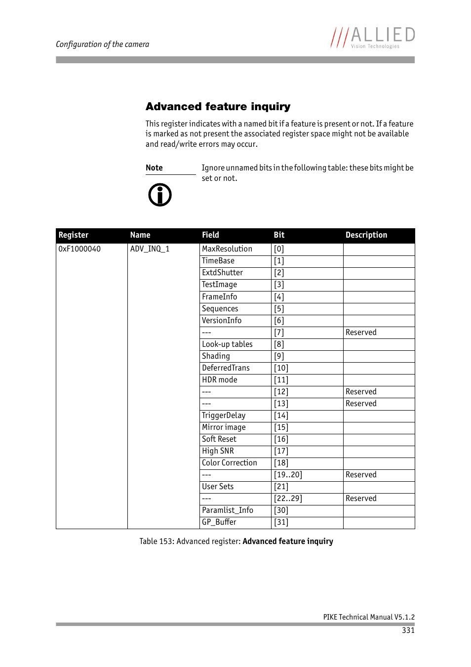 Advanced feature inquiry, 331f, Table 153: advanced register: advanced fea | Ture inquiry, Table 153: advanced register: advanced feature, Inquiry | ALLIED Vision Technologies Pike F-1600 User Manual | Page 331 / 391