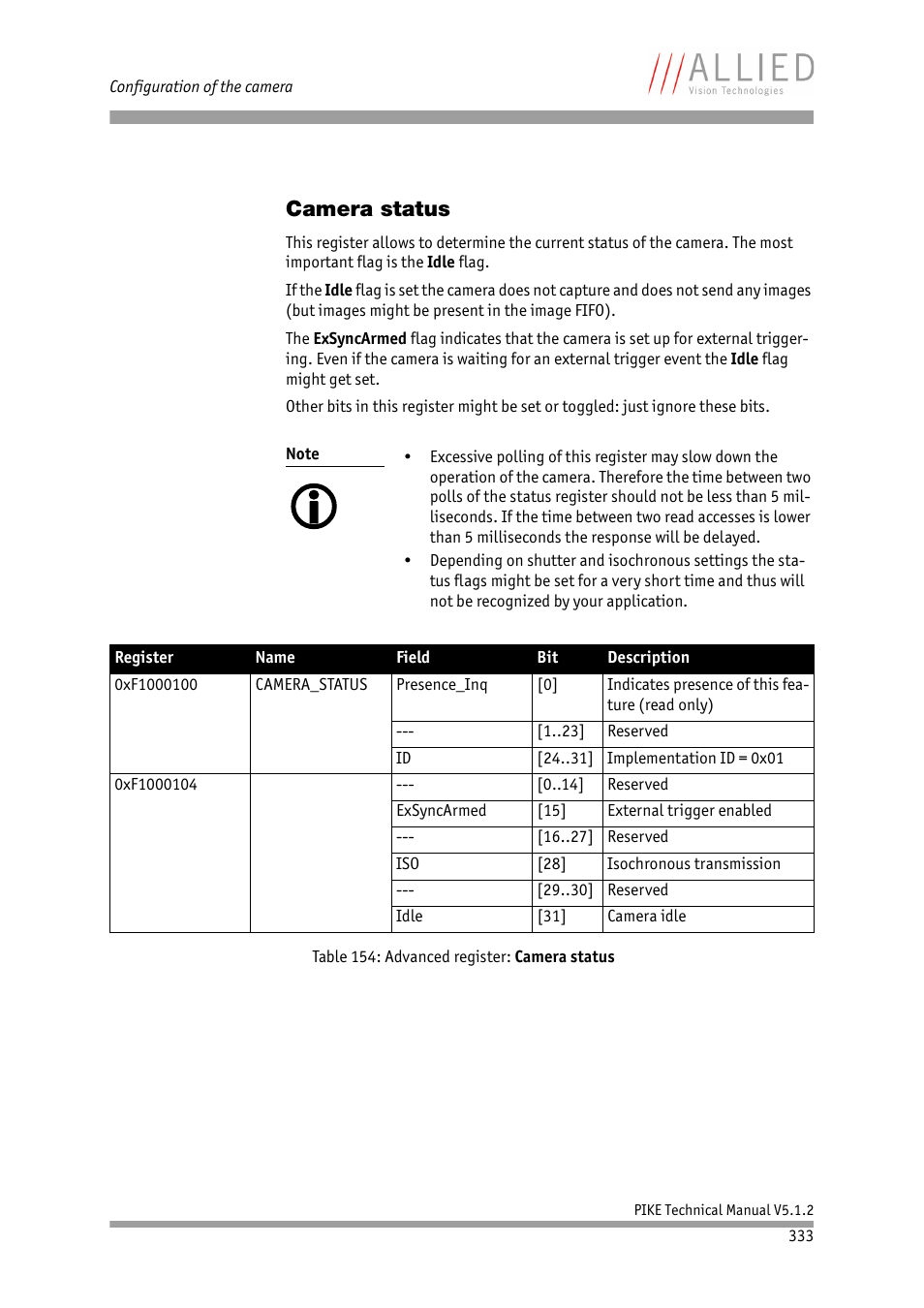 Camera status, Table 154: advanced register, Table 154: advanced register: camera status | ALLIED Vision Technologies Pike F-1600 User Manual | Page 333 / 391