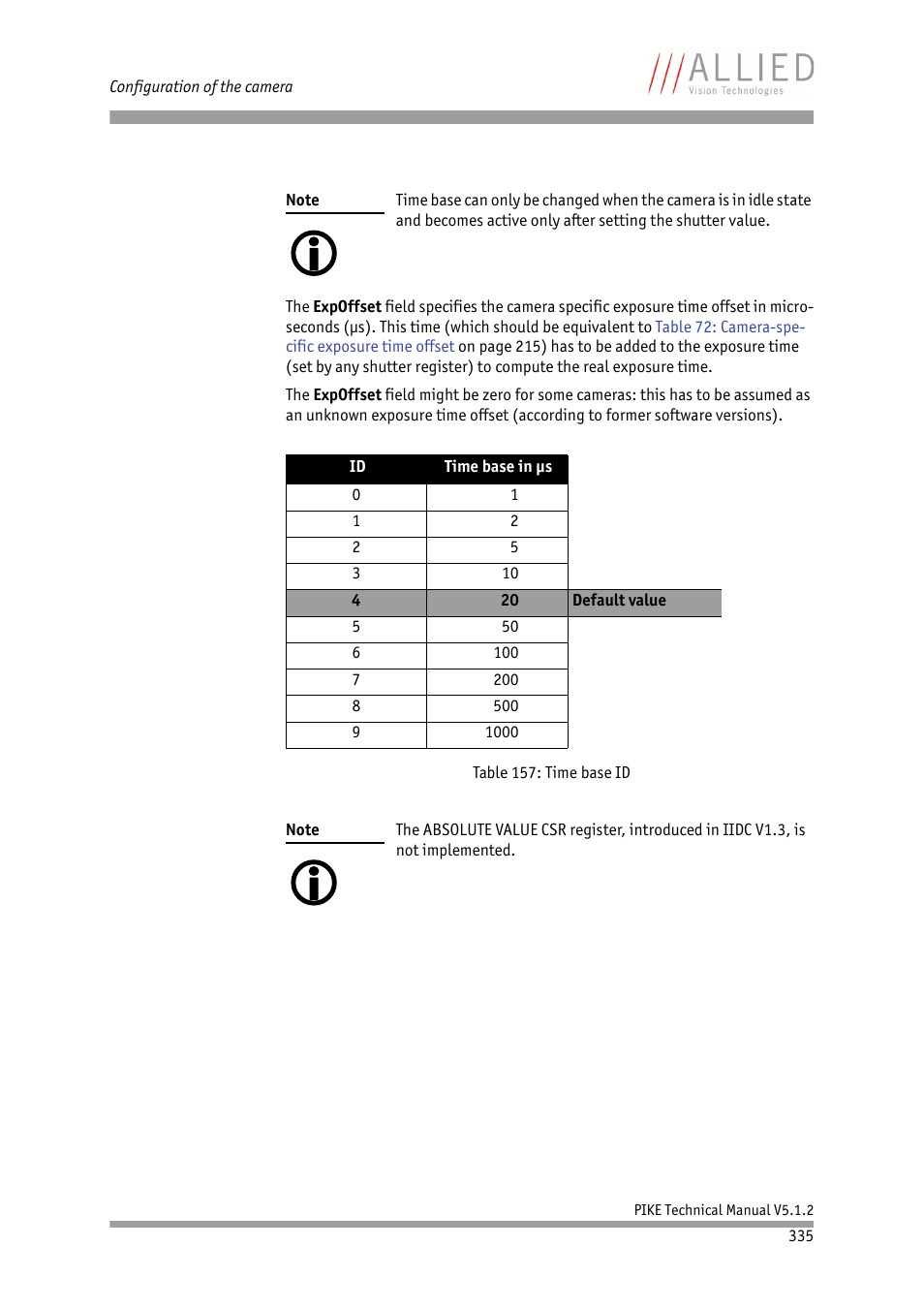 Table 157: time base id | ALLIED Vision Technologies Pike F-1600 User Manual | Page 335 / 391