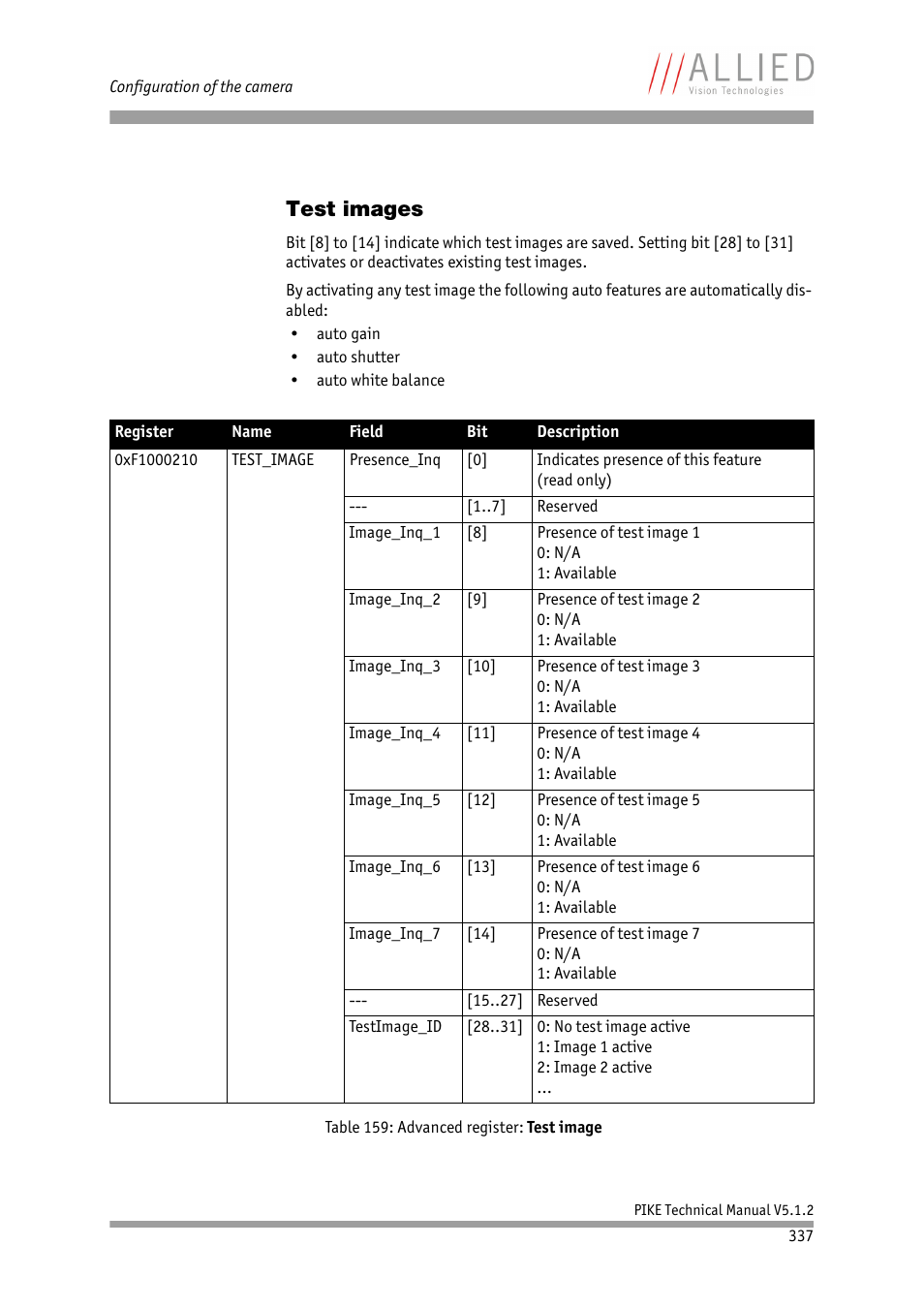 Test images, Table 159: advanced register: test image | ALLIED Vision Technologies Pike F-1600 User Manual | Page 337 / 391