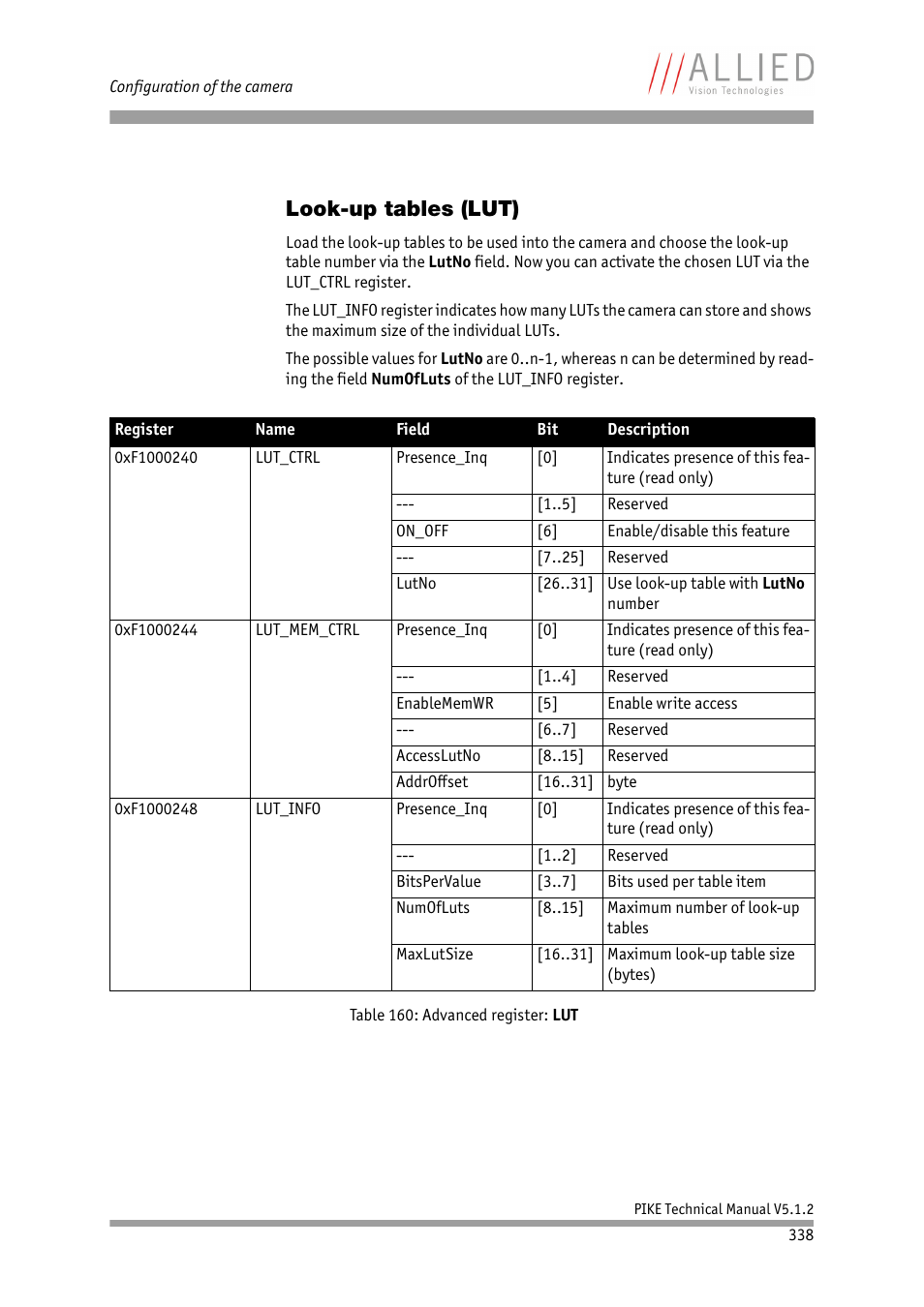 Look-up tables (lut), Table 160: advanced register: lut | ALLIED Vision Technologies Pike F-1600 User Manual | Page 338 / 391