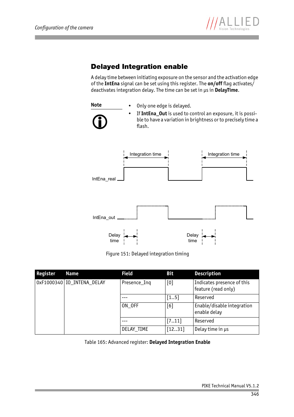 Delayed integration enable, Figure 151: delayed integration timing, Table 165: advanced register: delayed integra | Tion enable | ALLIED Vision Technologies Pike F-1600 User Manual | Page 346 / 391