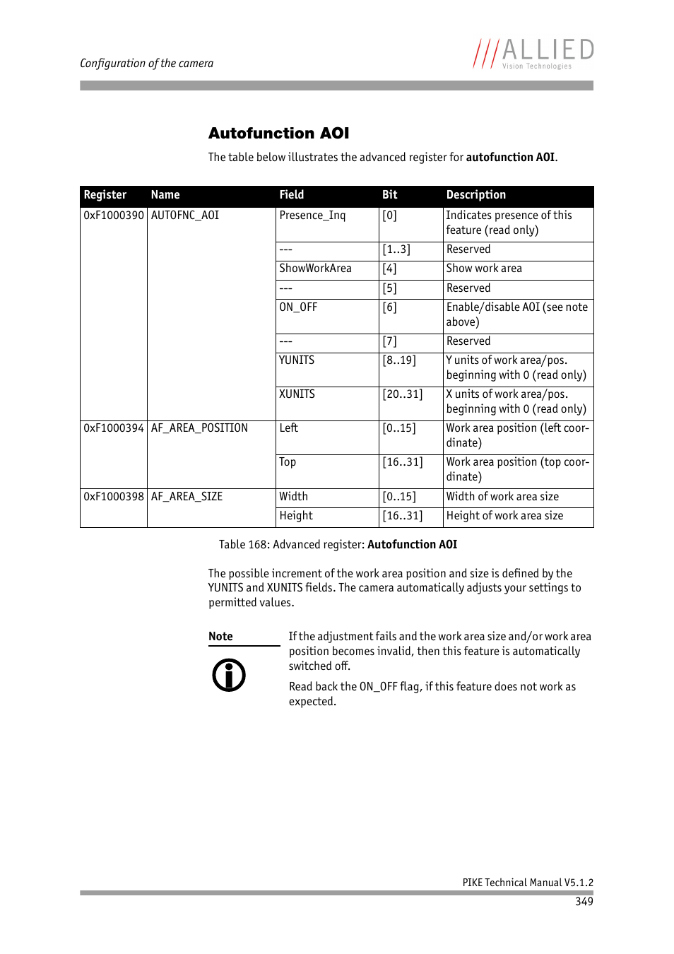 Autofunction aoi, Table 168: advanced register: autofunction aoi | ALLIED Vision Technologies Pike F-1600 User Manual | Page 349 / 391