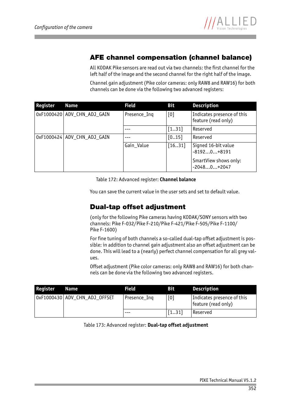Afe channel compensation (channel balance), Dual-tap offset adjustment, Table 172: advanced register: channel balance | Ment, And chapter, Dual-tap offset, Adjustment, Table 172, Advanced register: channel balance, Table | ALLIED Vision Technologies Pike F-1600 User Manual | Page 352 / 391