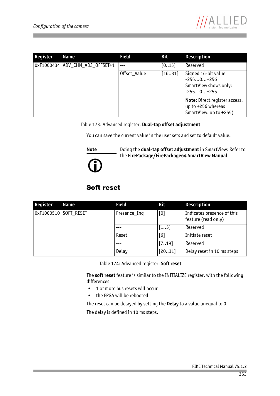 Soft reset, Table 174: advanced register: soft reset | ALLIED Vision Technologies Pike F-1600 User Manual | Page 353 / 391