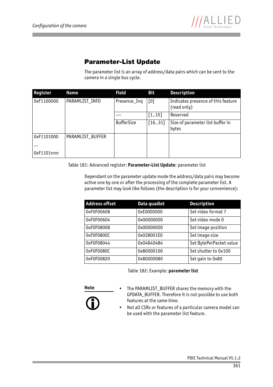 Parameter-list update, D in, Table 181 | See chapter | ALLIED Vision Technologies Pike F-1600 User Manual | Page 361 / 391