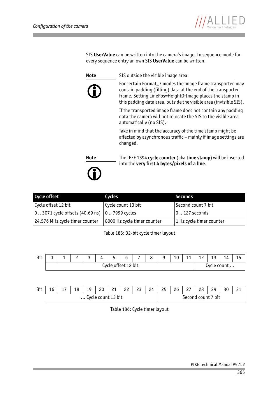 ALLIED Vision Technologies Pike F-1600 User Manual | Page 365 / 391