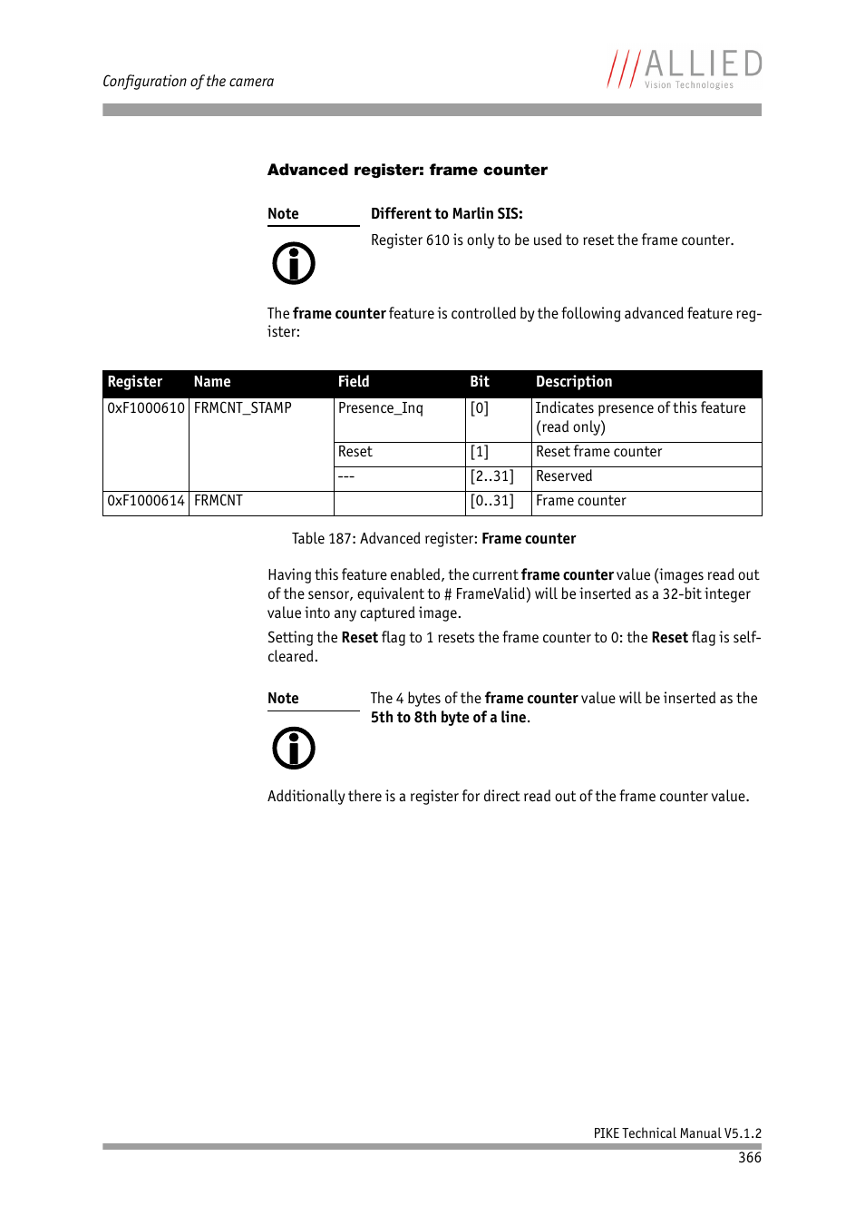 Advanced register: frame counter | ALLIED Vision Technologies Pike F-1600 User Manual | Page 366 / 391