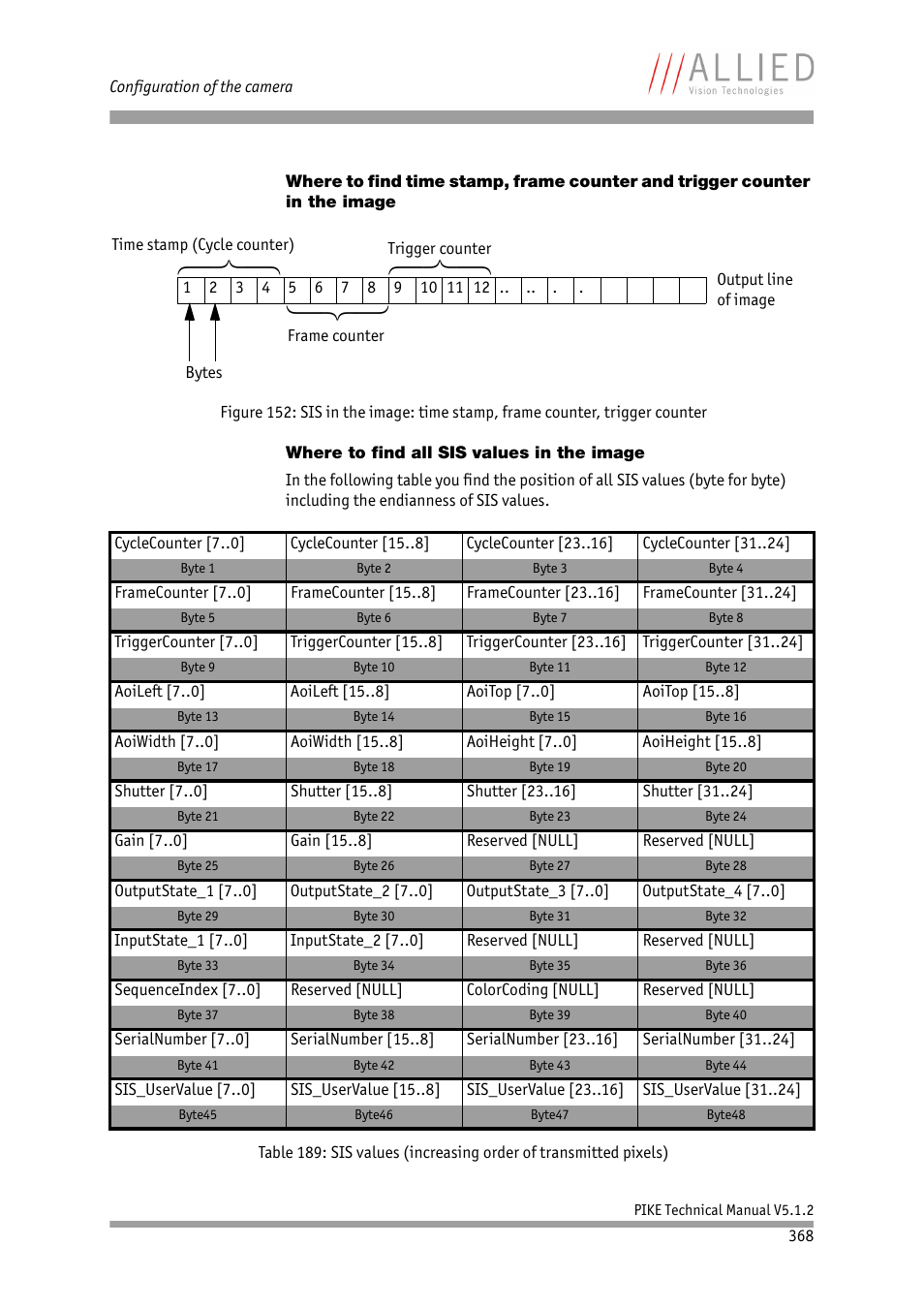 Where to find all sis values in the image | ALLIED Vision Technologies Pike F-1600 User Manual | Page 368 / 391
