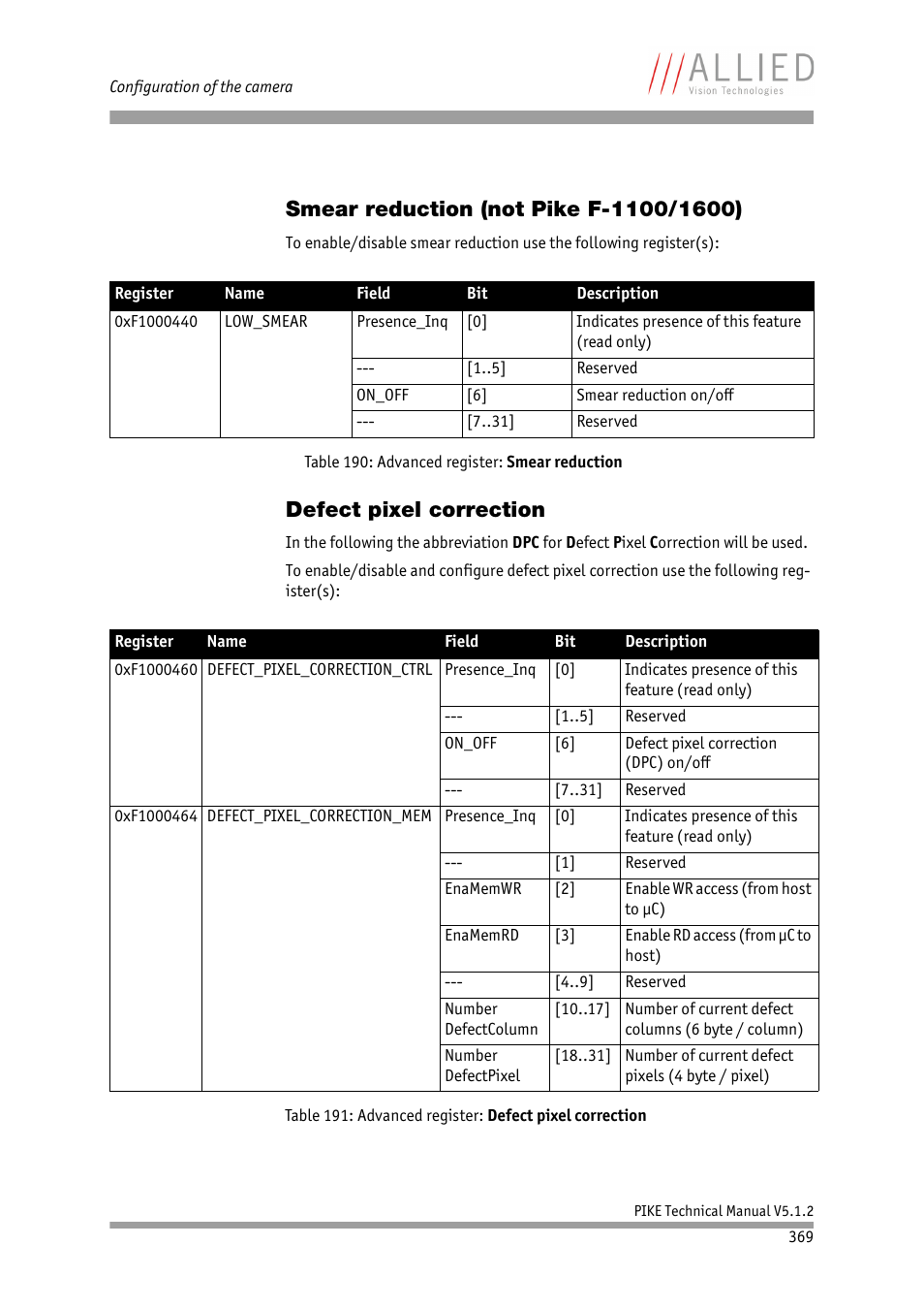 Smear reduction (not pike f-1100/1600), Defect pixel correction, Chapter | Defect pixel, Correction, Nced registers, see chapter, Smear, Reduction (not pike f-1100/1600), Ee chapter, Smear reduction (not pike f-1100 | ALLIED Vision Technologies Pike F-1600 User Manual | Page 369 / 391