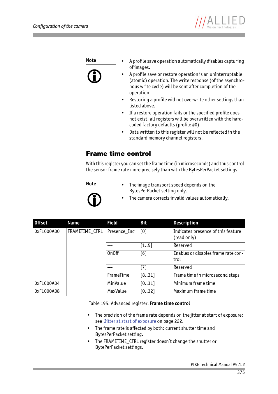 Frame time control, Chapter | ALLIED Vision Technologies Pike F-1600 User Manual | Page 375 / 391