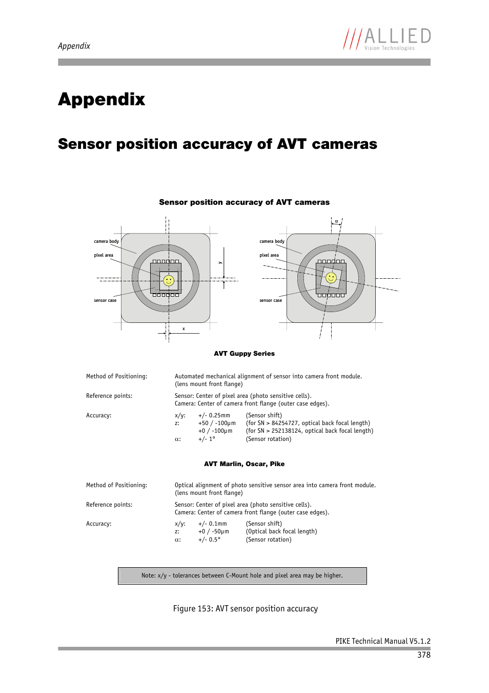 Appendix, Sensor position accuracy of avt cameras, Chapter | Sensor position accuracy of avt cam, Eras, Ded chapter, E chapter, Figure 153: avt sensor position accuracy | ALLIED Vision Technologies Pike F-1600 User Manual | Page 378 / 391