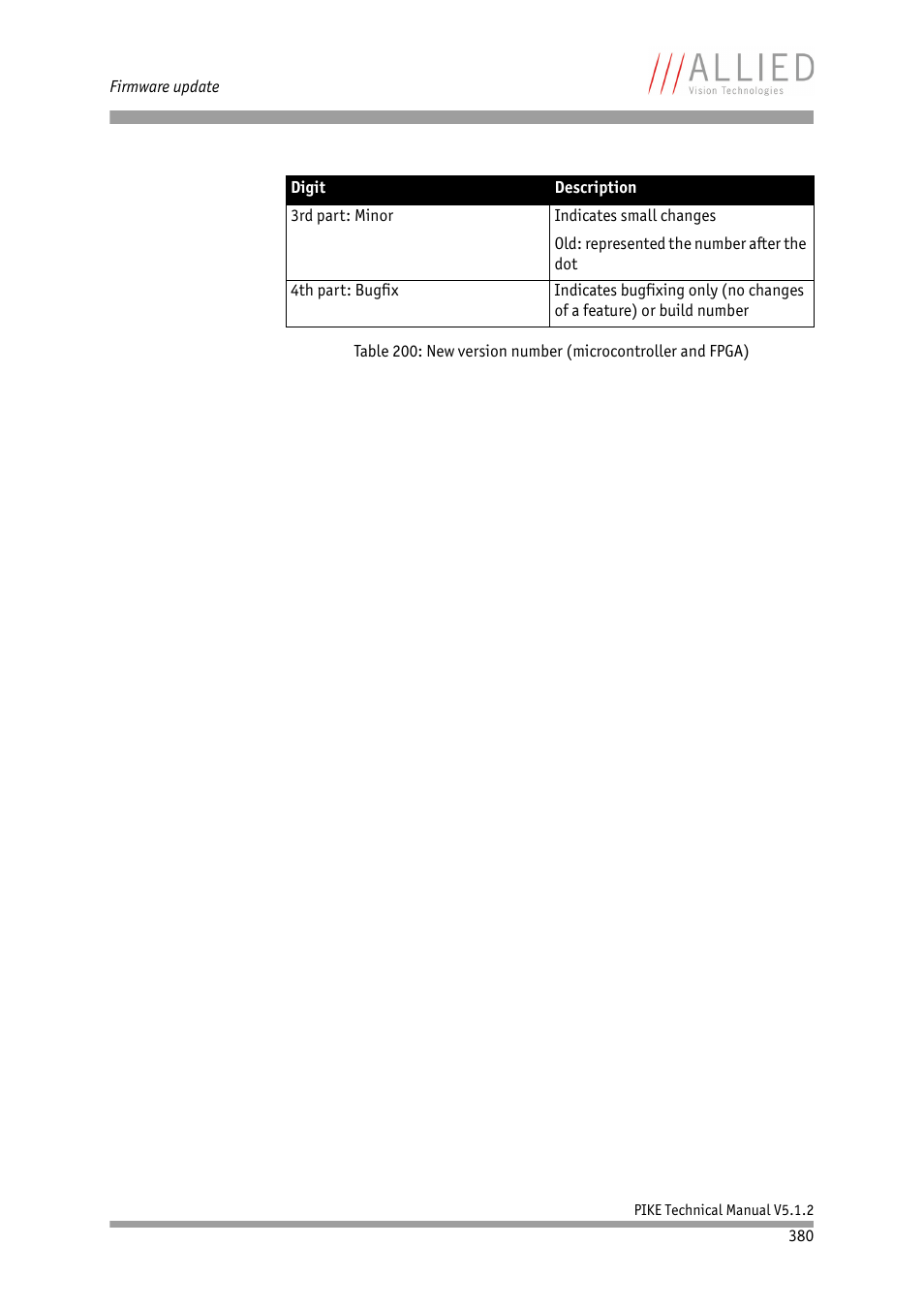 ALLIED Vision Technologies Pike F-1600 User Manual | Page 380 / 391