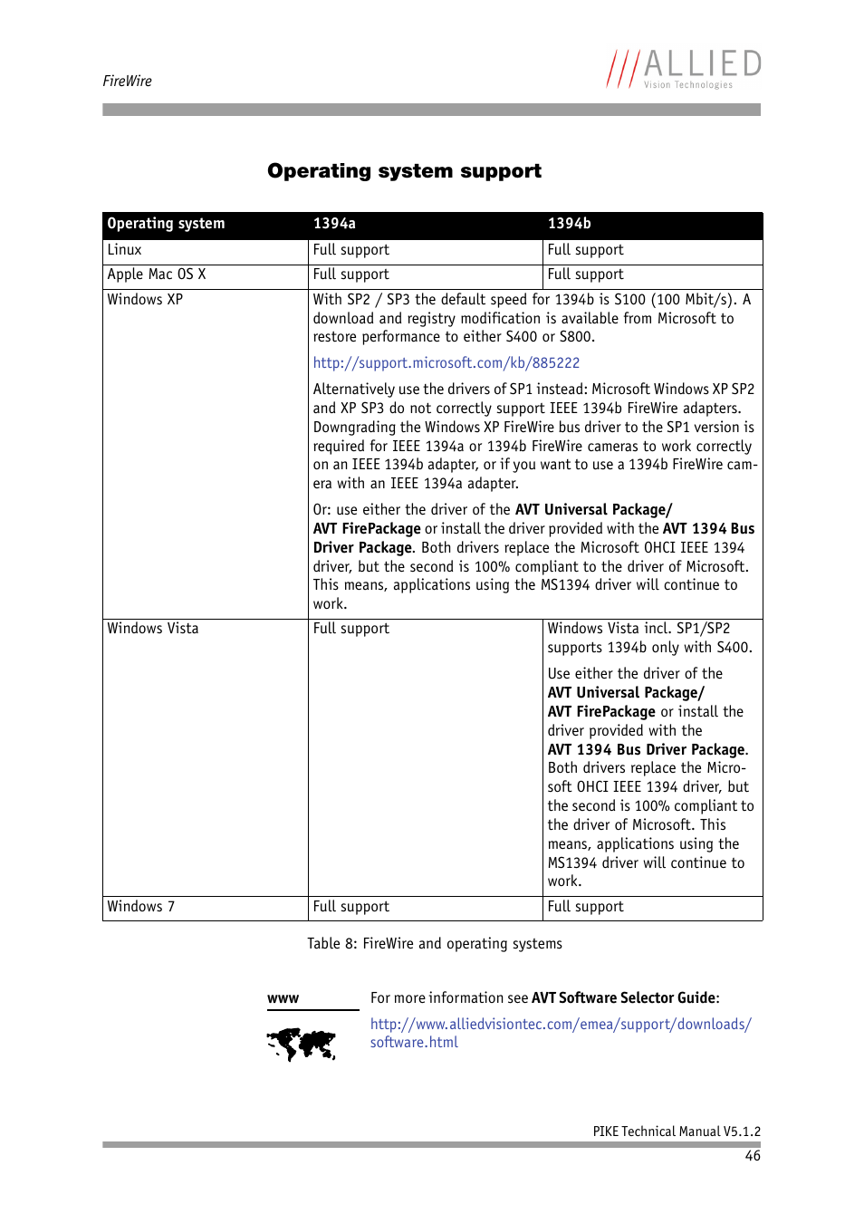 Operating system support, Chapter | ALLIED Vision Technologies Pike F-1600 User Manual | Page 46 / 391