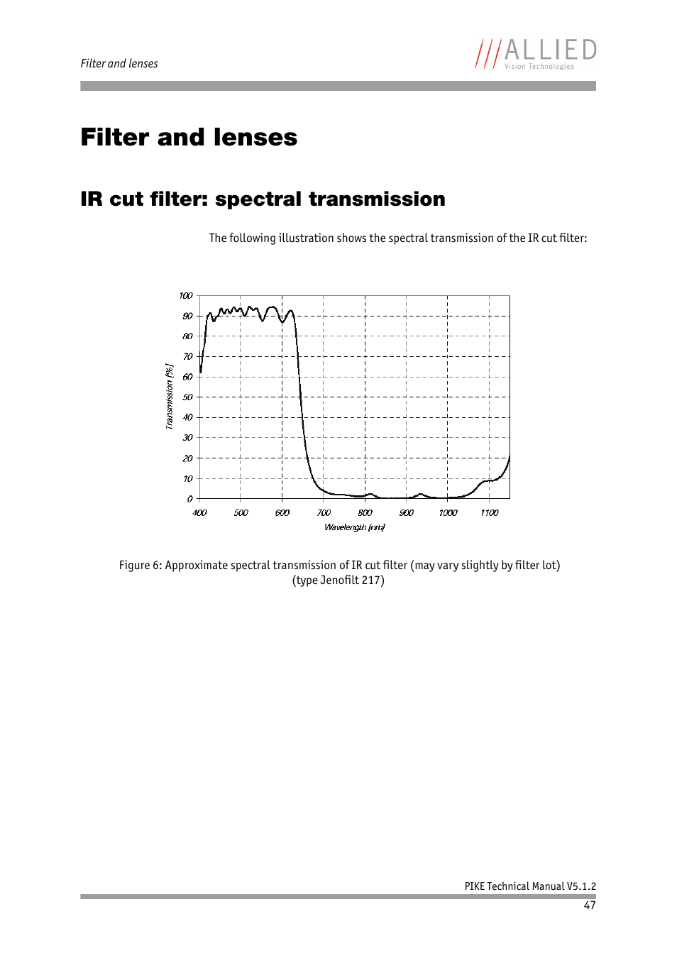Filter and lenses, Ir cut filter: spectral transmission, Moved to chapter | Filter and, Lenses, Chapter | ALLIED Vision Technologies Pike F-1600 User Manual | Page 47 / 391