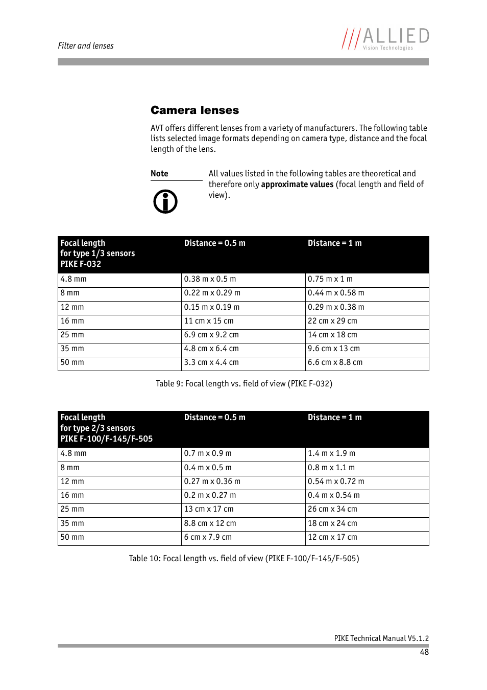 Camera lenses | ALLIED Vision Technologies Pike F-1600 User Manual | Page 48 / 391