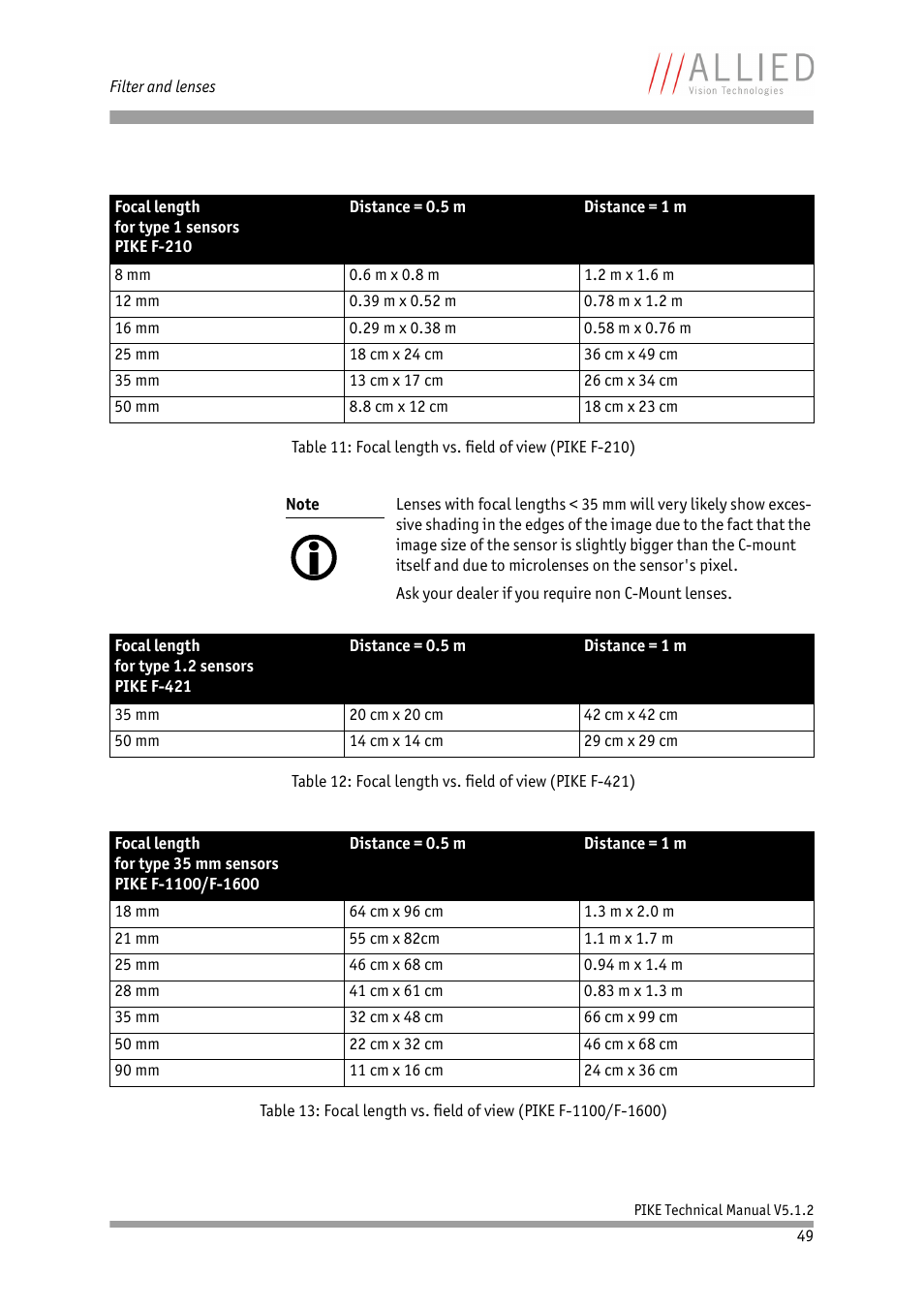 ALLIED Vision Technologies Pike F-1600 User Manual | Page 49 / 391