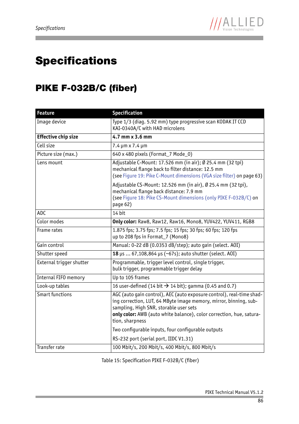 Specifications, Pike f-032b/c (fiber), S in chapter | Chapter, E moved to chapter, Specifica, Tions, Om chapter, 86 to chapter, In chapter | ALLIED Vision Technologies Pike F-1600 User Manual | Page 86 / 391