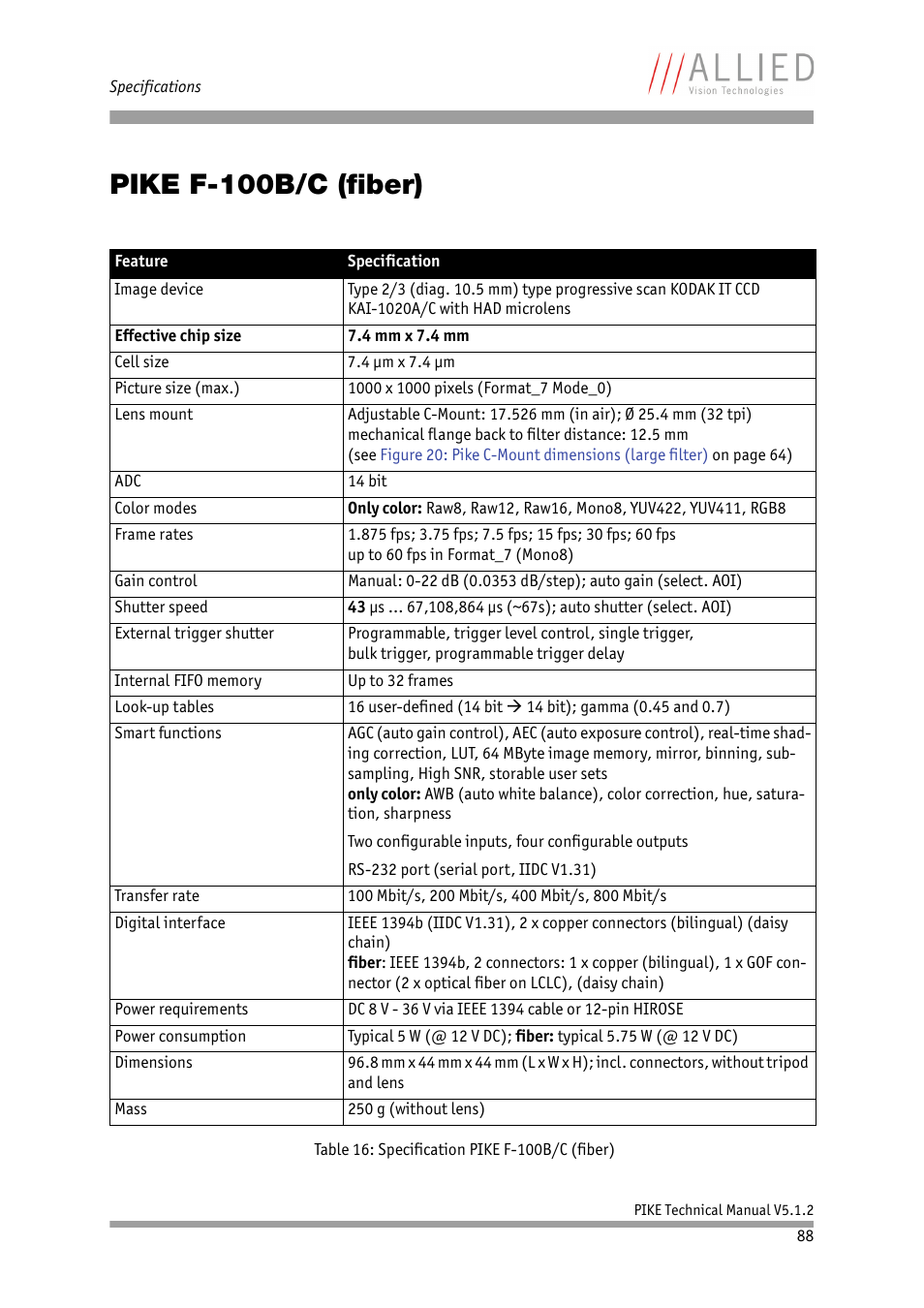 Pike f-100b/c (fiber) | ALLIED Vision Technologies Pike F-1600 User Manual | Page 88 / 391