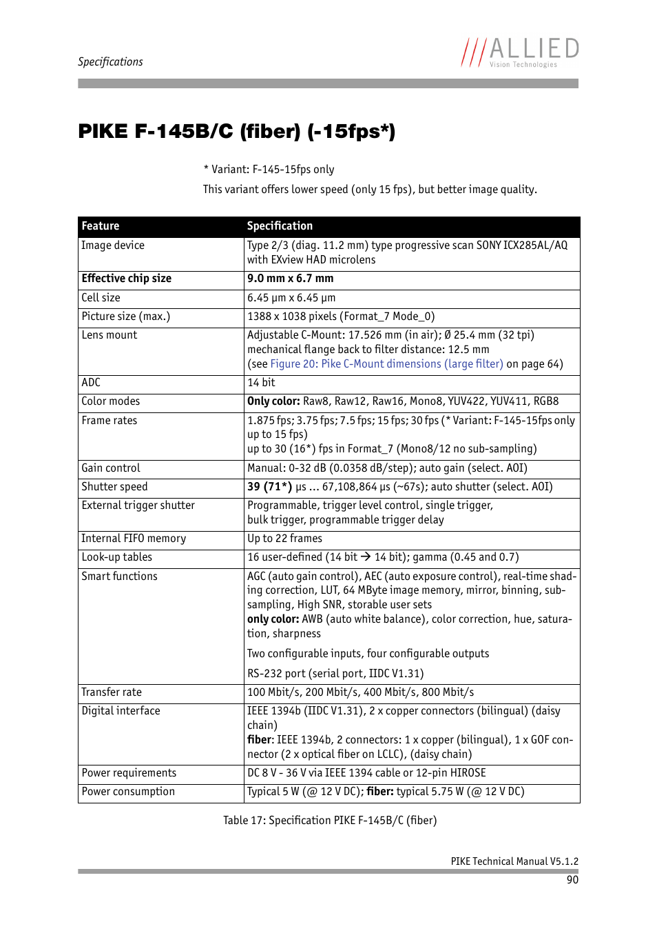 Pike f-145b/c (fiber) (-15fps*) | ALLIED Vision Technologies Pike F-1600 User Manual | Page 90 / 391