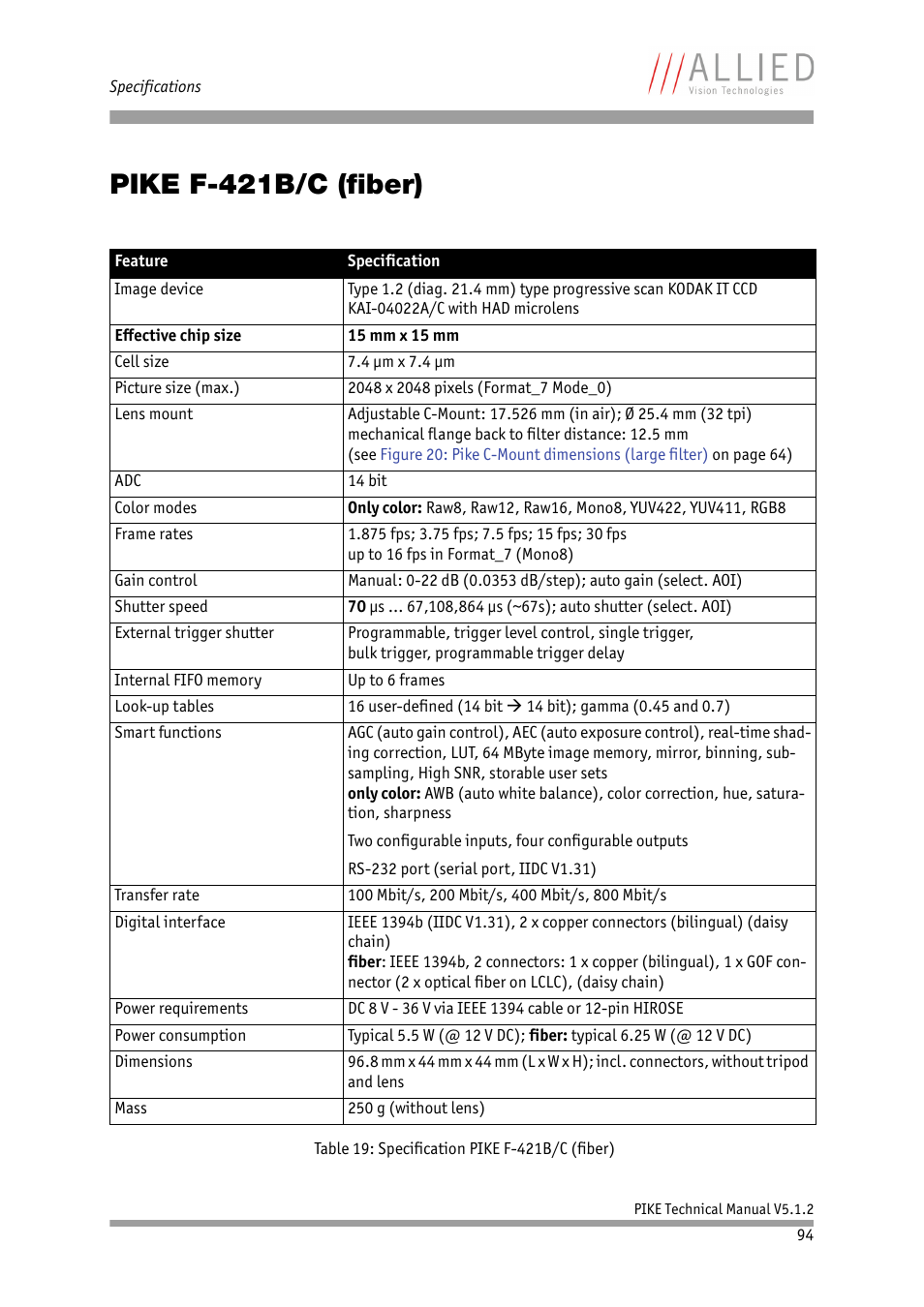 Pike f-421b/c (fiber), Table 19: specification pike f-421b/c (fiber) | ALLIED Vision Technologies Pike F-1600 User Manual | Page 94 / 391
