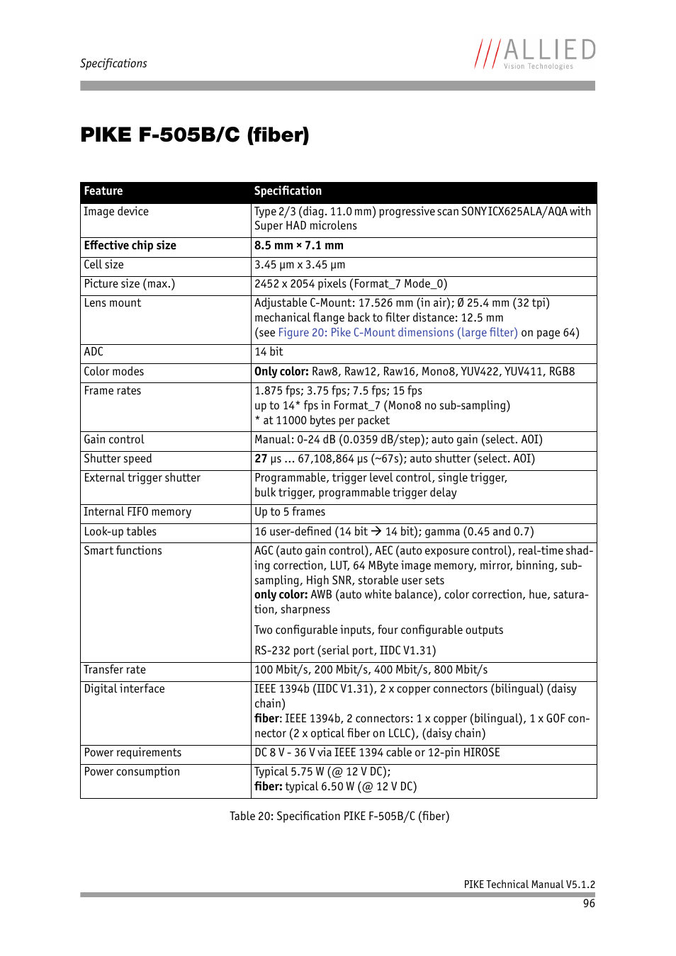 Pike f-505b/c (fiber), Ded chapter, And chapter | Specification pike f-505b/c, Fiber) | ALLIED Vision Technologies Pike F-1600 User Manual | Page 96 / 391