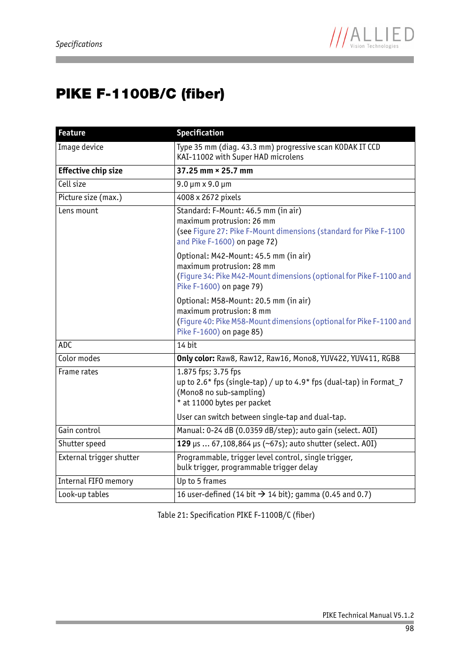 Pike f-1100b/c (fiber), Chapter | ALLIED Vision Technologies Pike F-1600 User Manual | Page 98 / 391