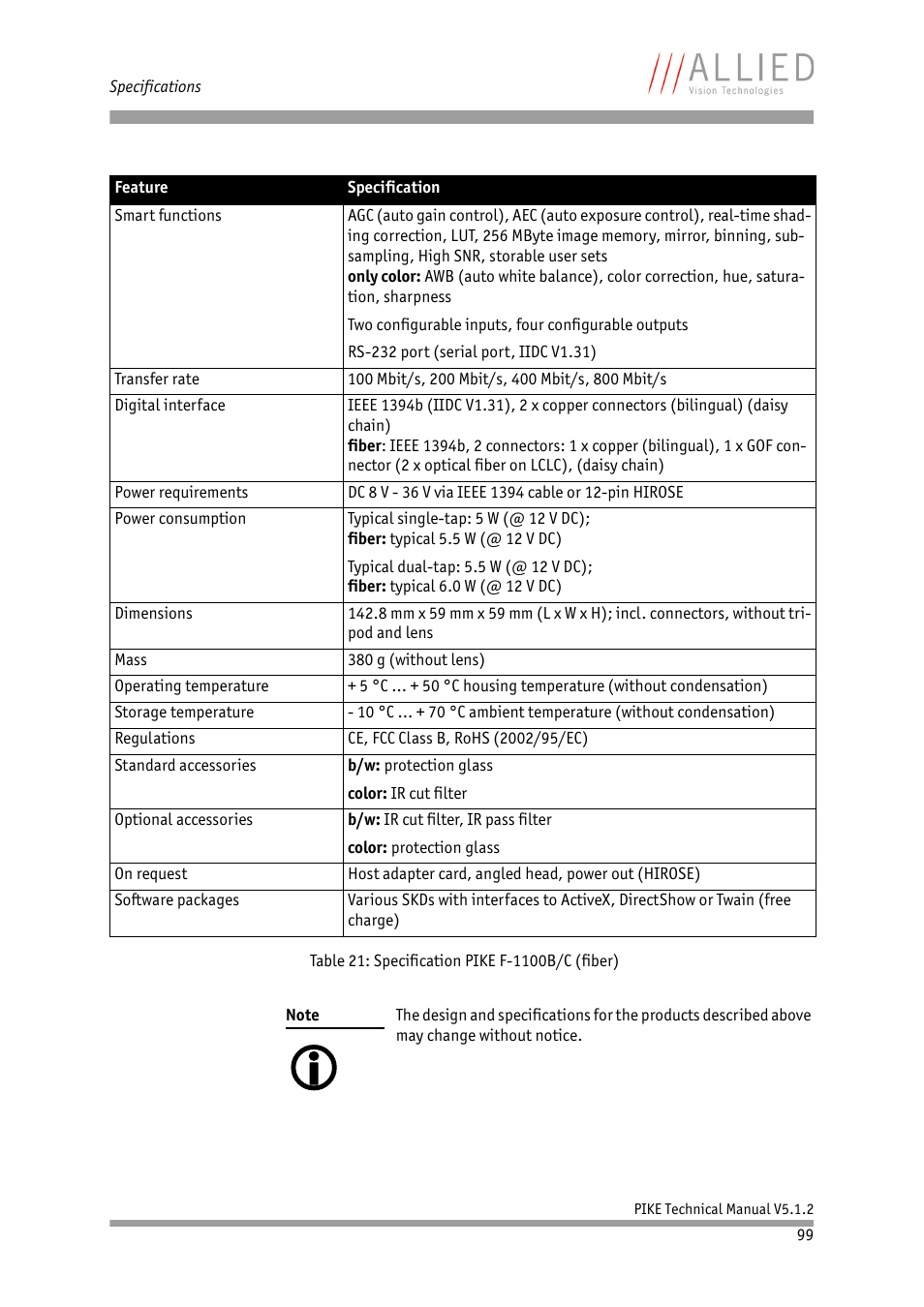 ALLIED Vision Technologies Pike F-1600 User Manual | Page 99 / 391