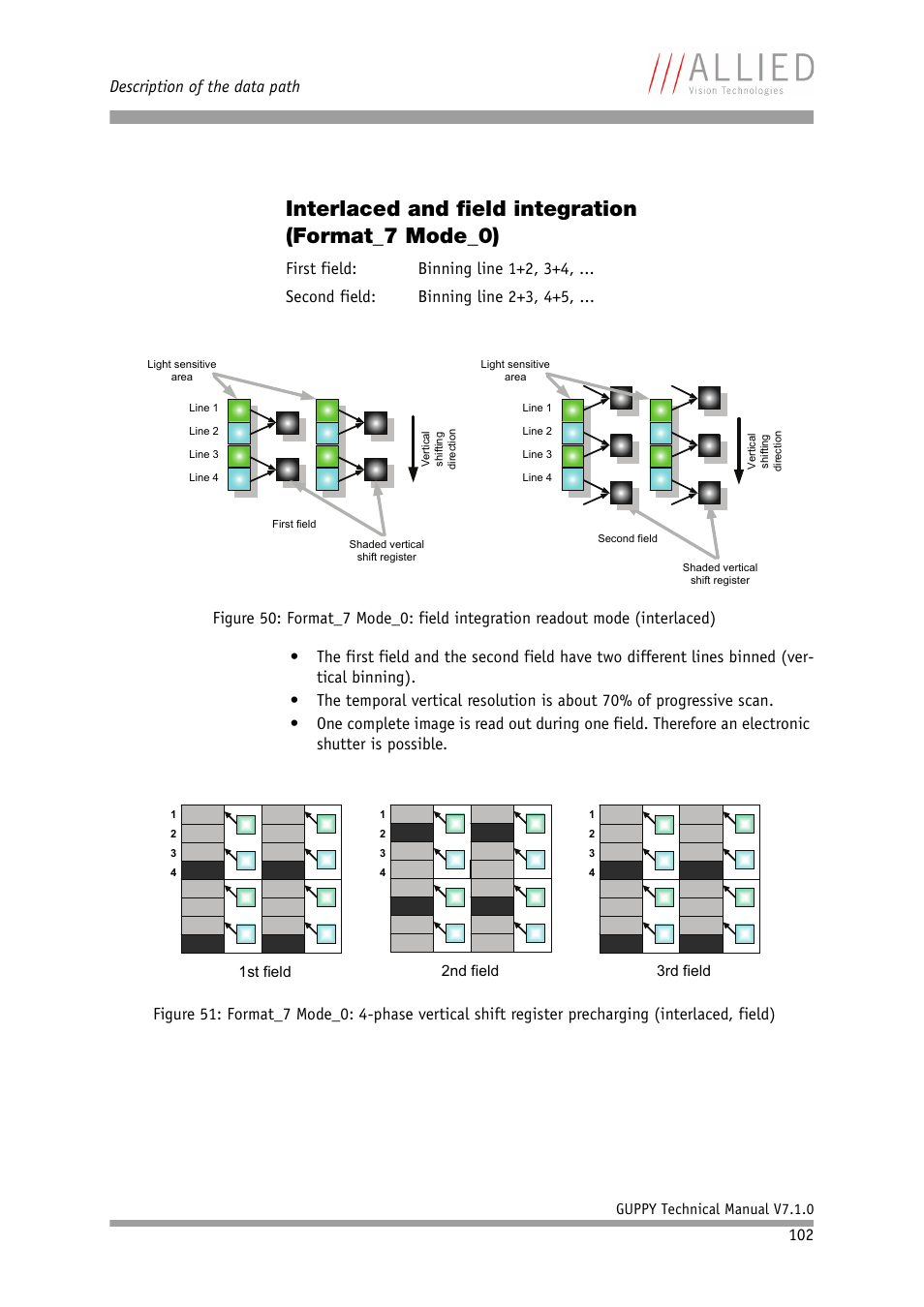 Interlaced and field integration (format_7 mode_0), Charging (interlaced, field), Description of the data path | ALLIED Vision Technologies Guppy F-503 User Manual | Page 102 / 293