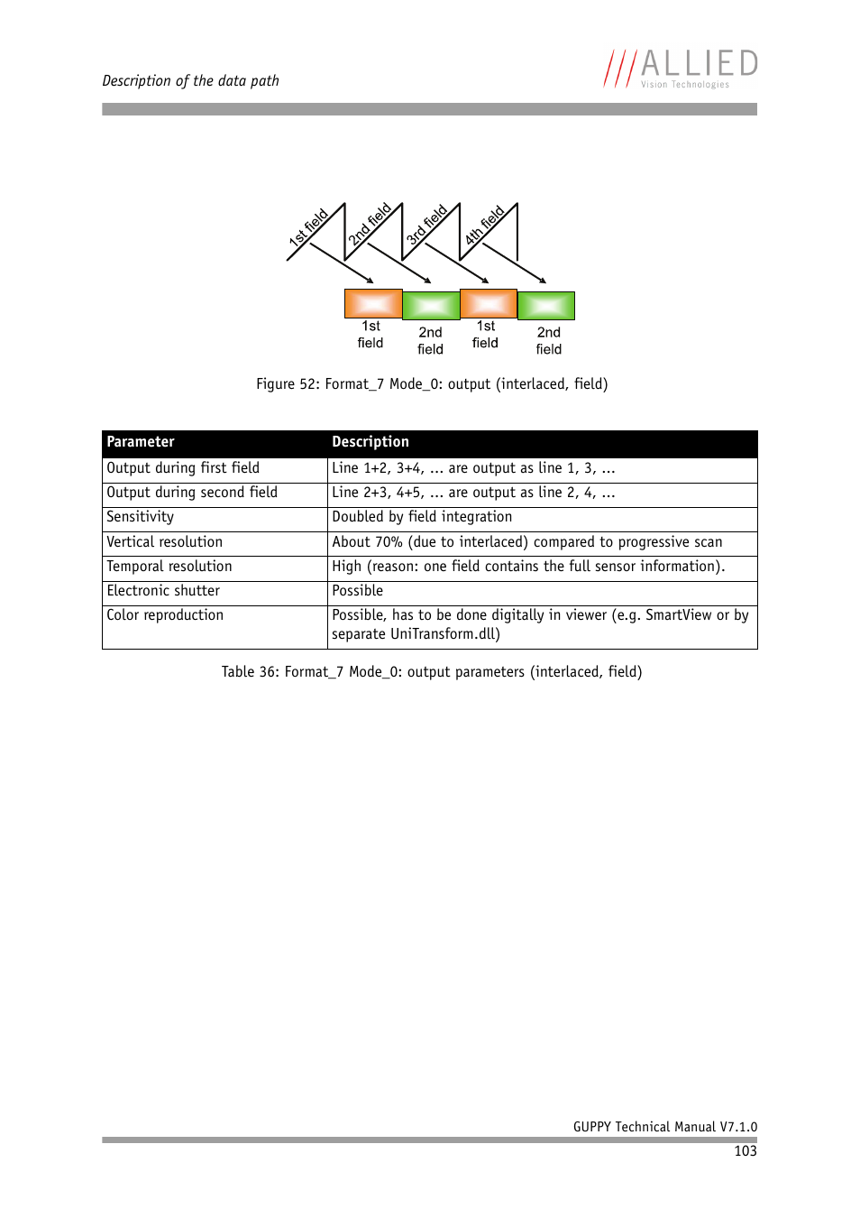 ALLIED Vision Technologies Guppy F-503 User Manual | Page 103 / 293